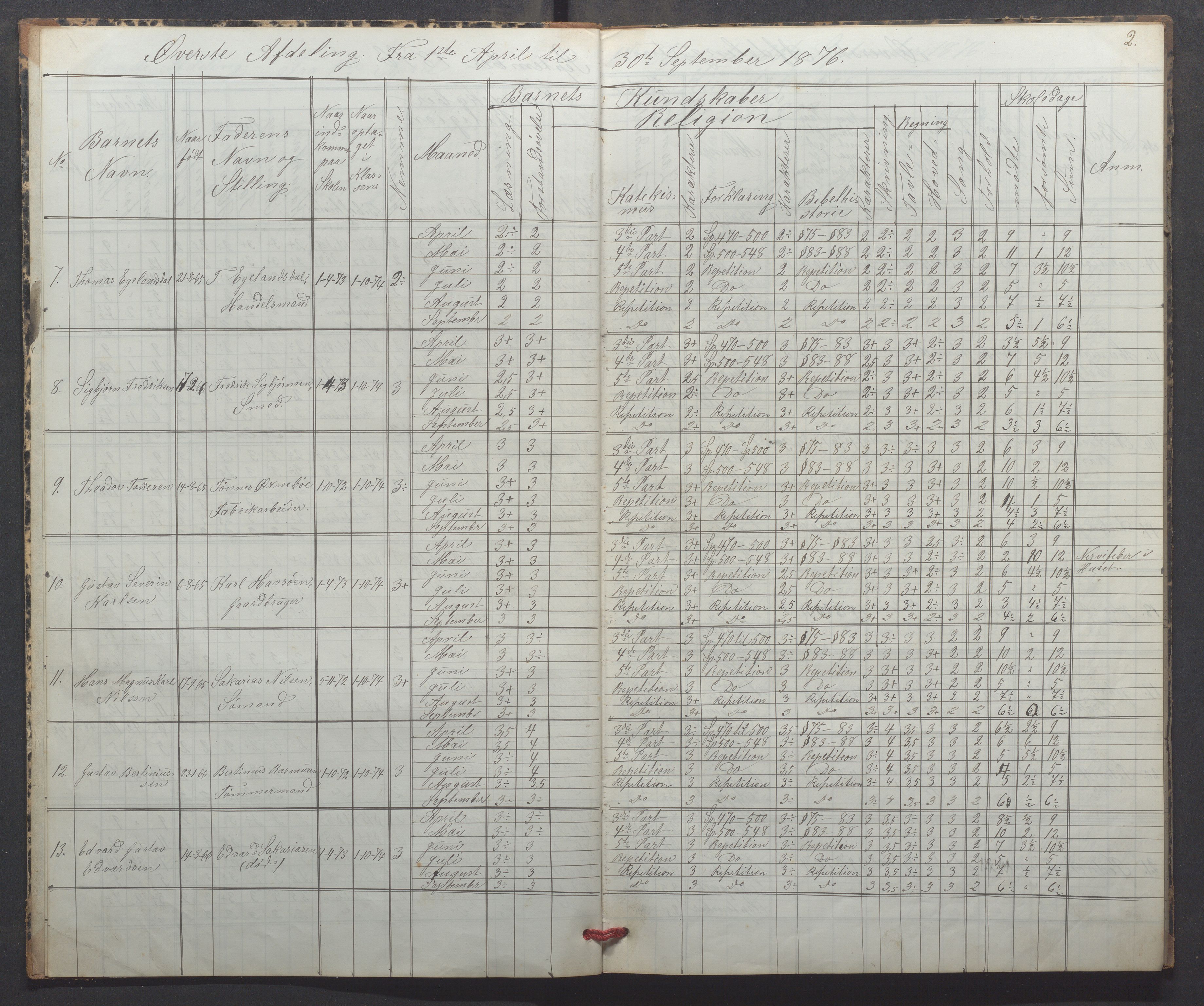 Egersund kommune (Ladested) - Egersund almueskole/folkeskole, IKAR/K-100521/H/L0016: Skoleprotokoll - Almueskolen, 2. klasse, 1876-1877, p. 2