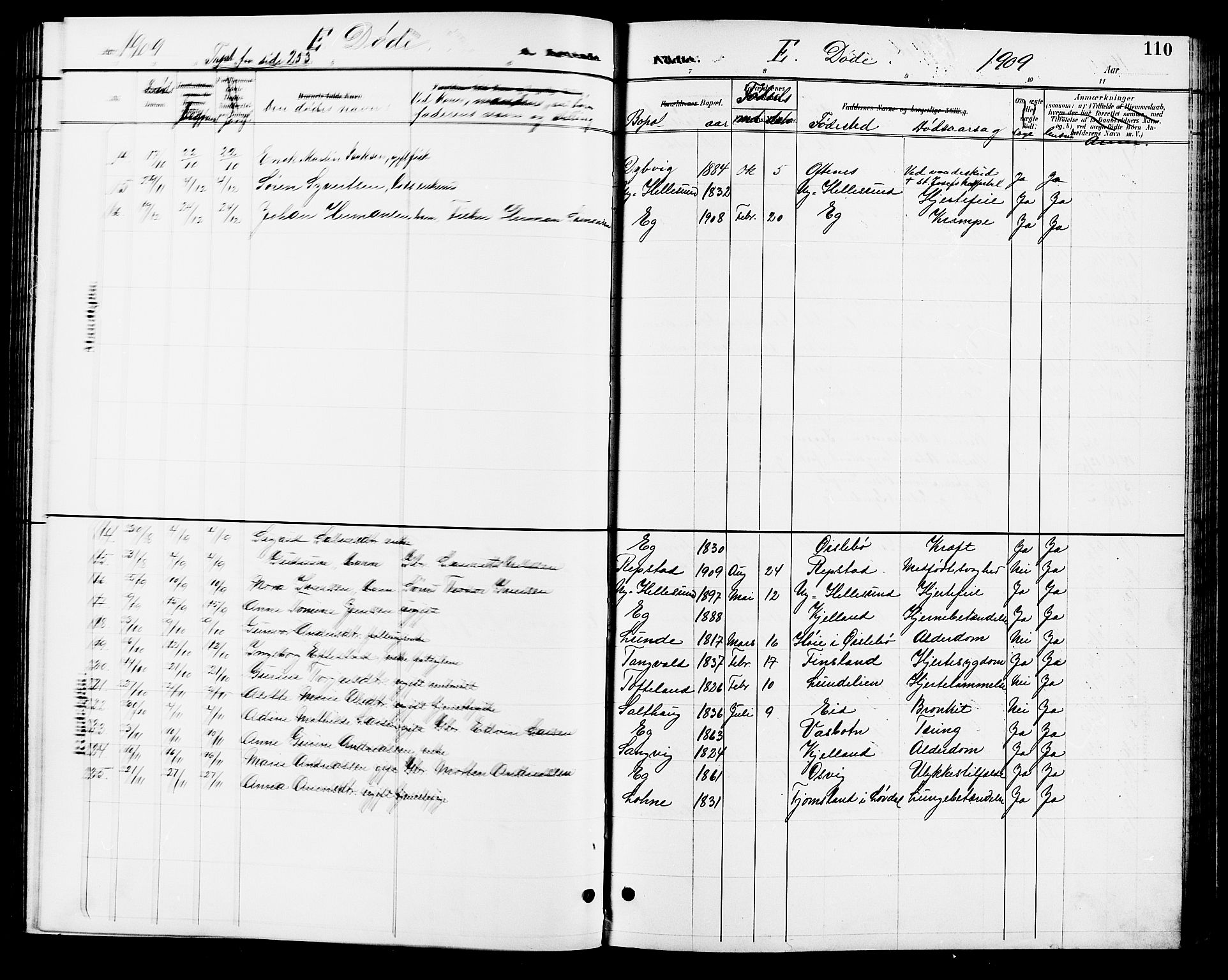 Søgne sokneprestkontor, SAK/1111-0037/F/Fb/Fbb/L0006: Parish register (copy) no. B 6, 1892-1911, p. 110
