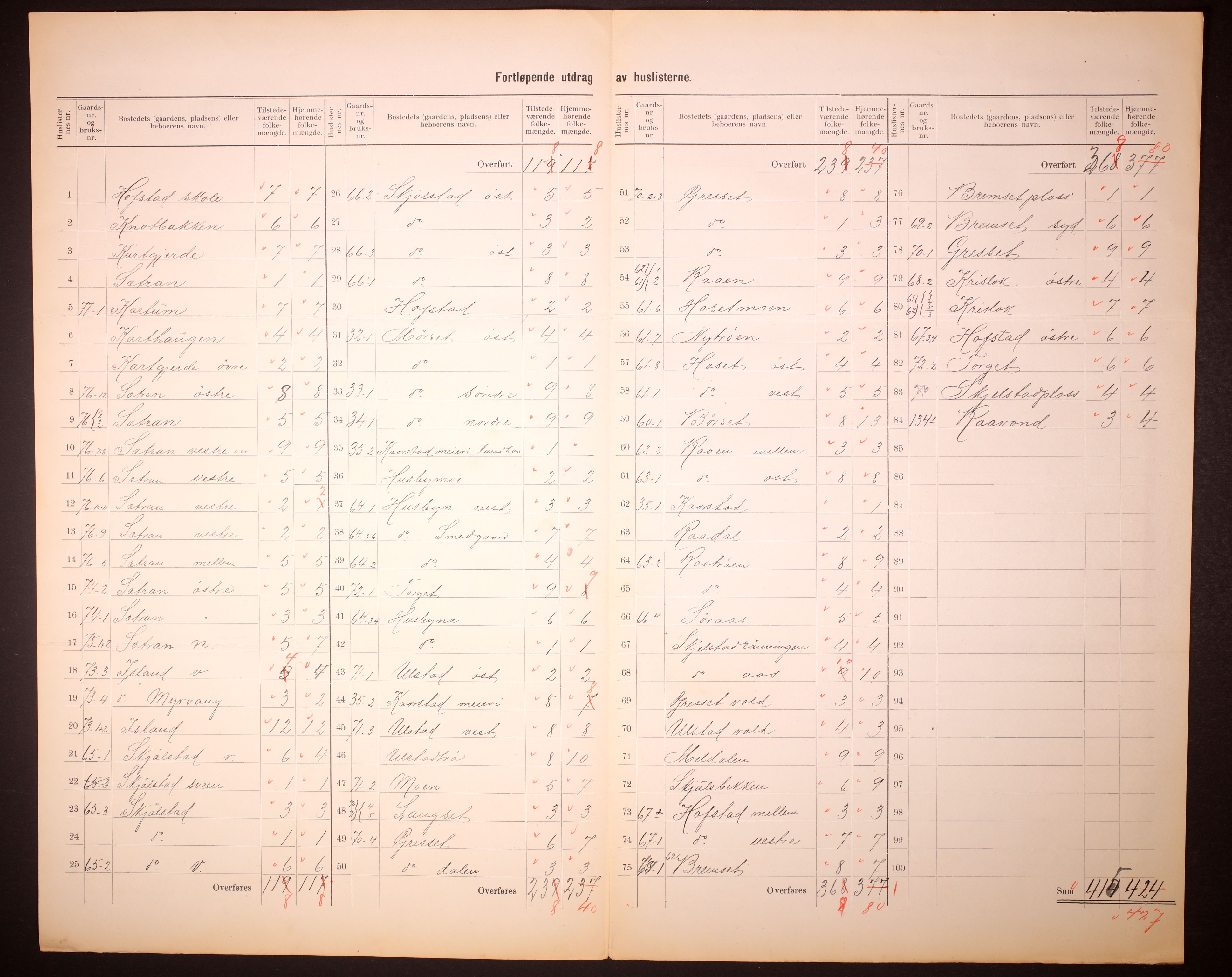 RA, 1910 census for Hegra, 1910, p. 14