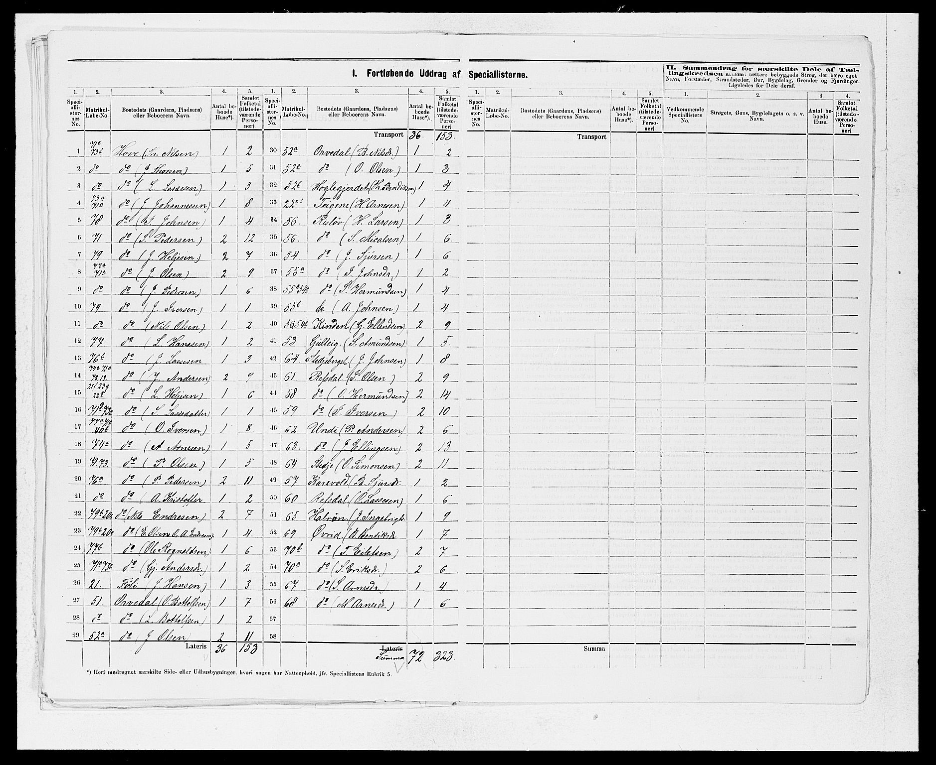 SAB, 1875 census for 1417P Vik, 1875, p. 15