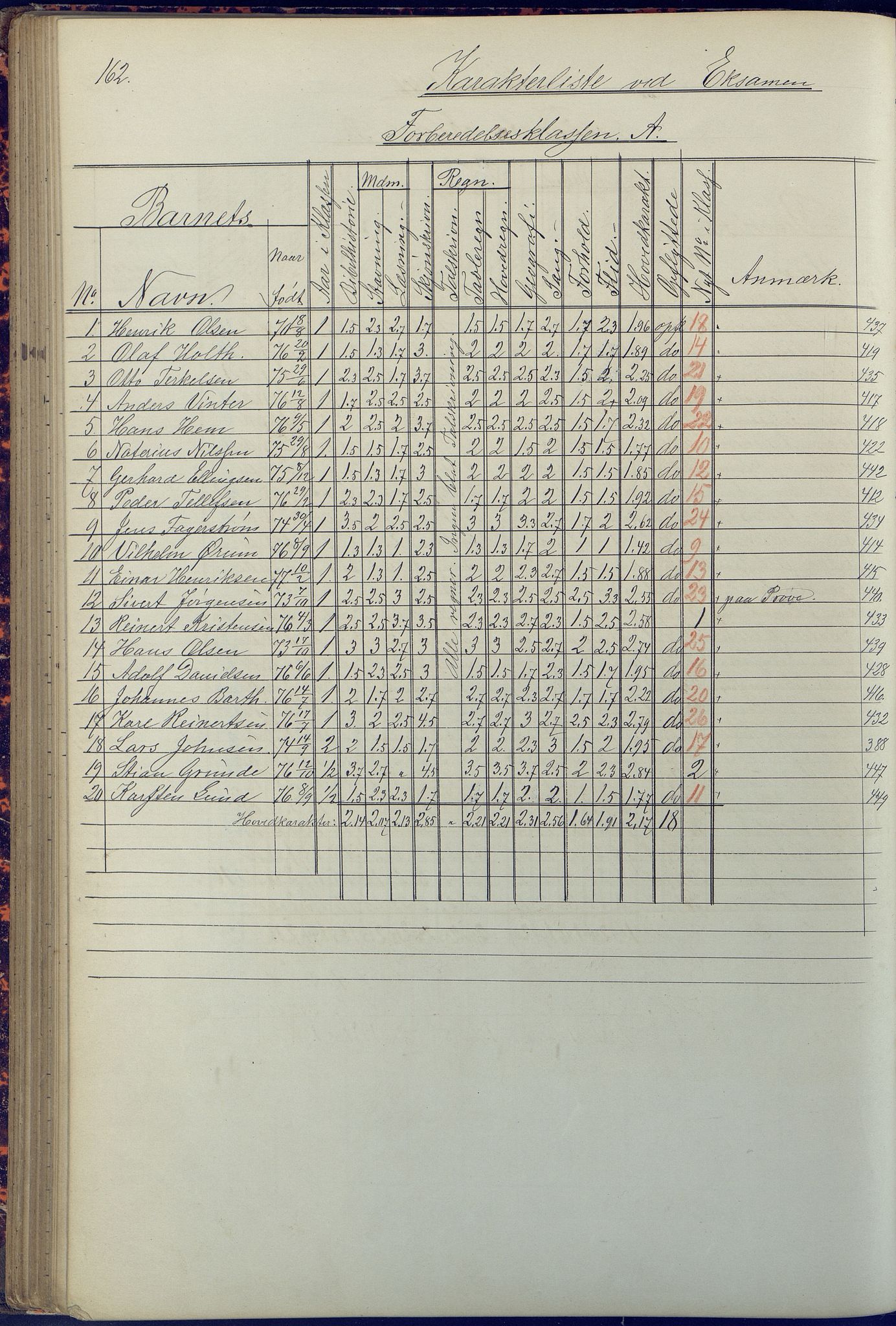 Arendal kommune, Katalog I, AAKS/KA0906-PK-I/07/L0090: Eksamensprotokoll, 1871-1888, p. 162