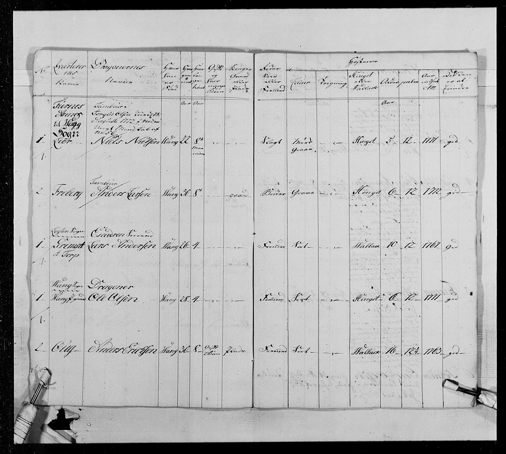 Generalitets- og kommissariatskollegiet, Det kongelige norske kommissariatskollegium, AV/RA-EA-5420/E/Eh/L0013: 3. Sønnafjelske dragonregiment, 1771-1773, p. 233