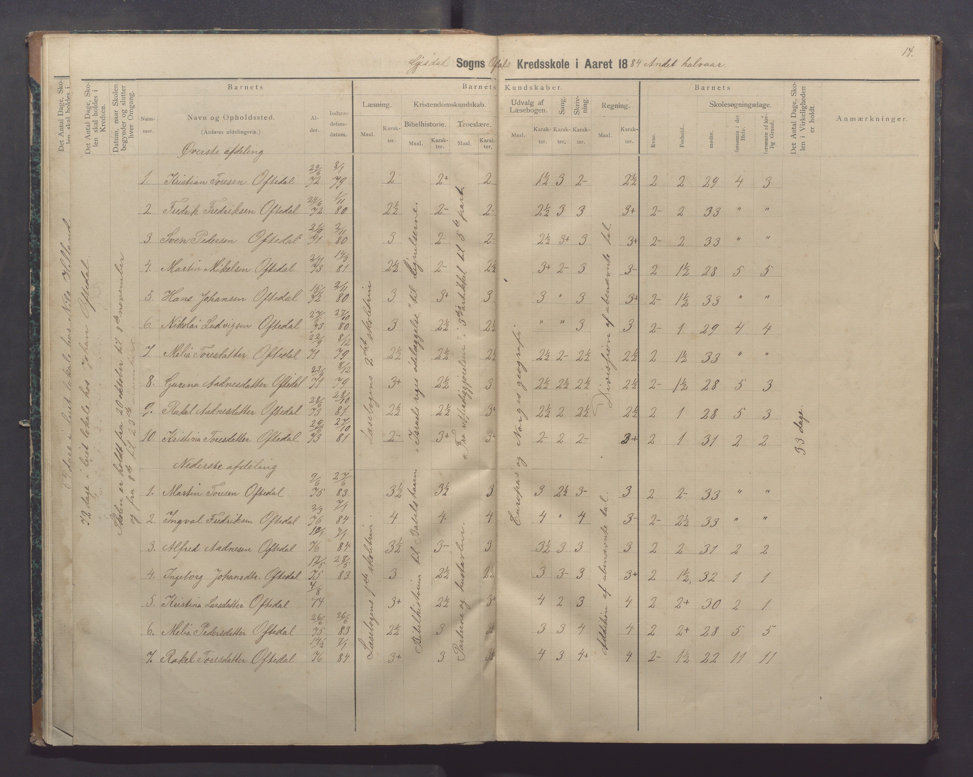 Gjesdal kommune - Oftedal skole, IKAR/K-101392/H/L0002: Skoleprotokoll, 1882-1891, p. 14