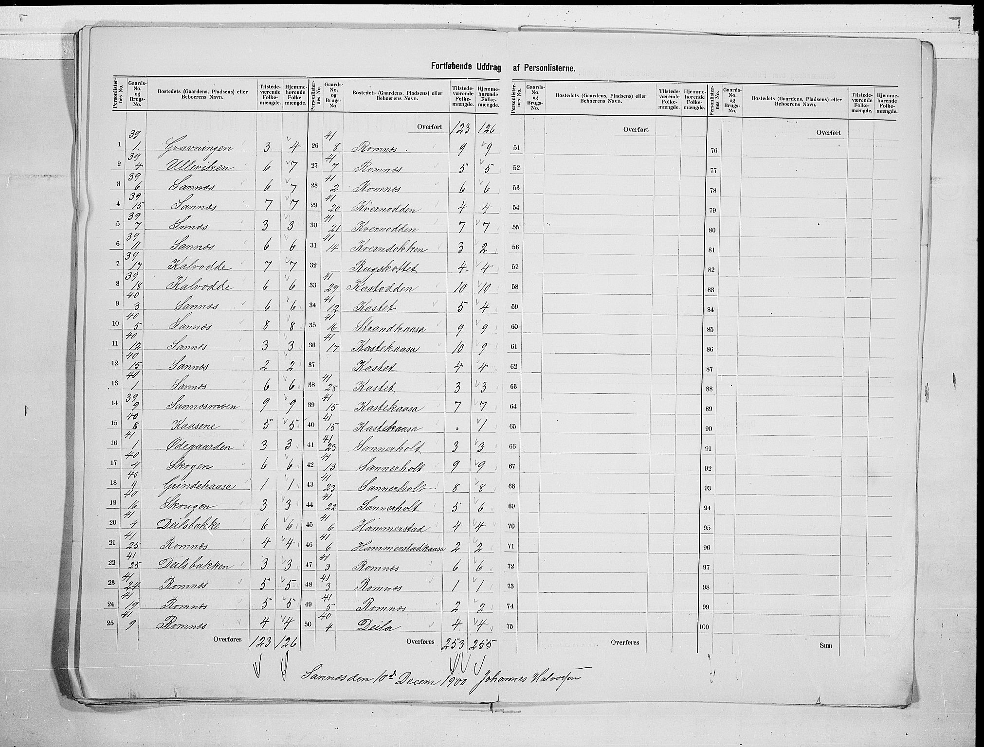 SAKO, 1900 census for Holla, 1900, p. 25