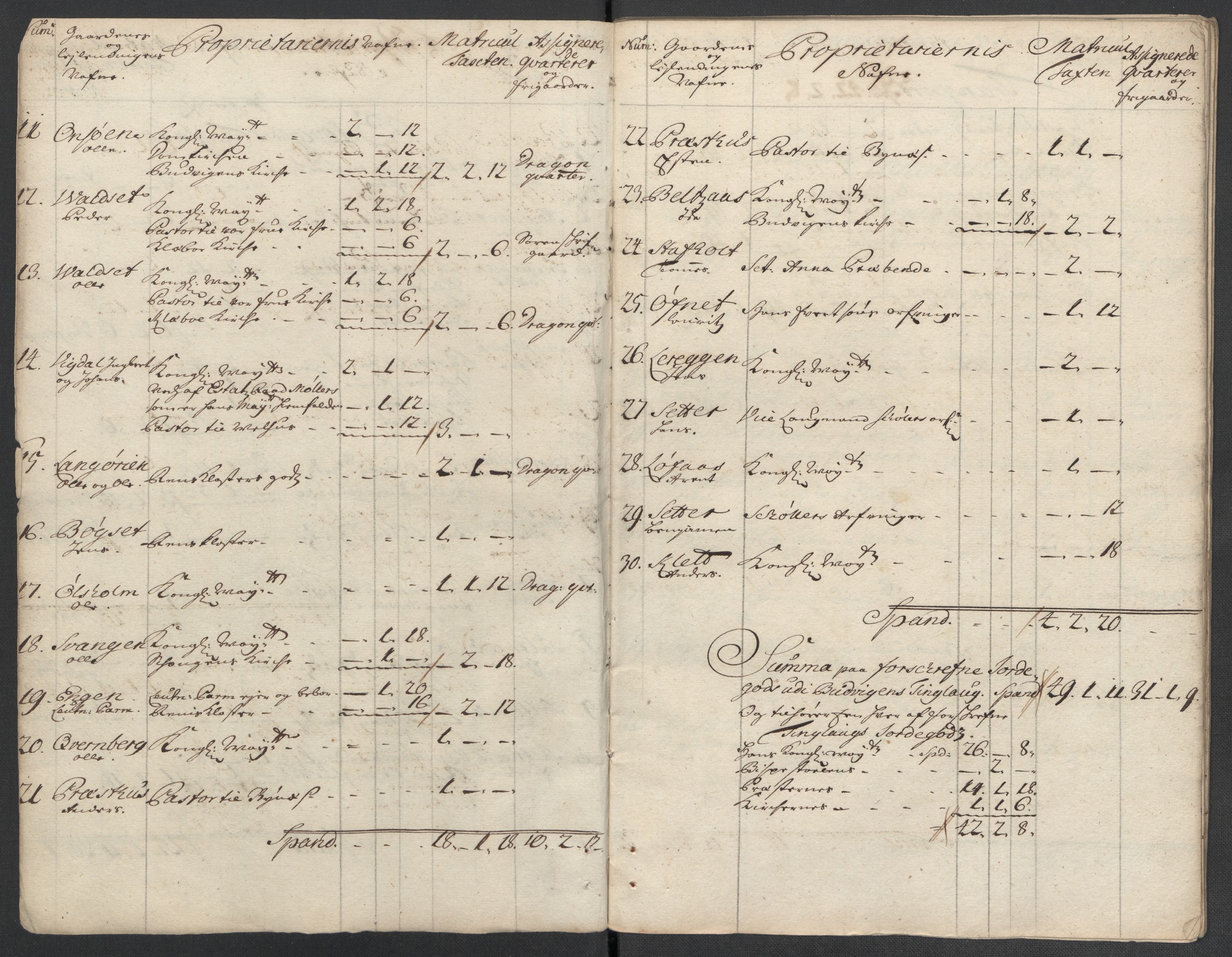 Rentekammeret inntil 1814, Reviderte regnskaper, Fogderegnskap, AV/RA-EA-4092/R61/L4111: Fogderegnskap Strinda og Selbu, 1709-1710, p. 313