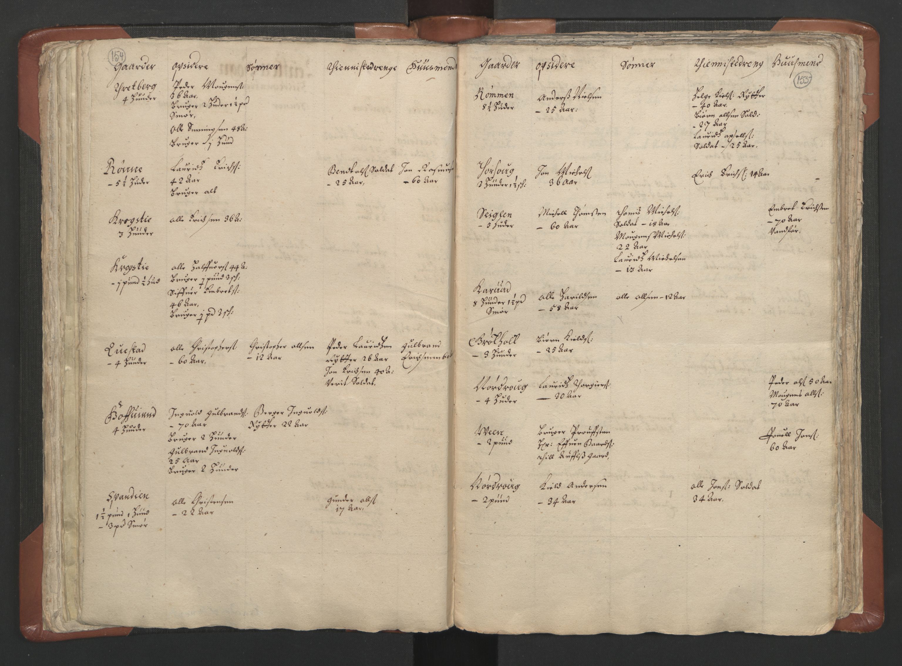 RA, Vicar's Census 1664-1666, no. 5: Hedmark deanery, 1664-1666, p. 154-155