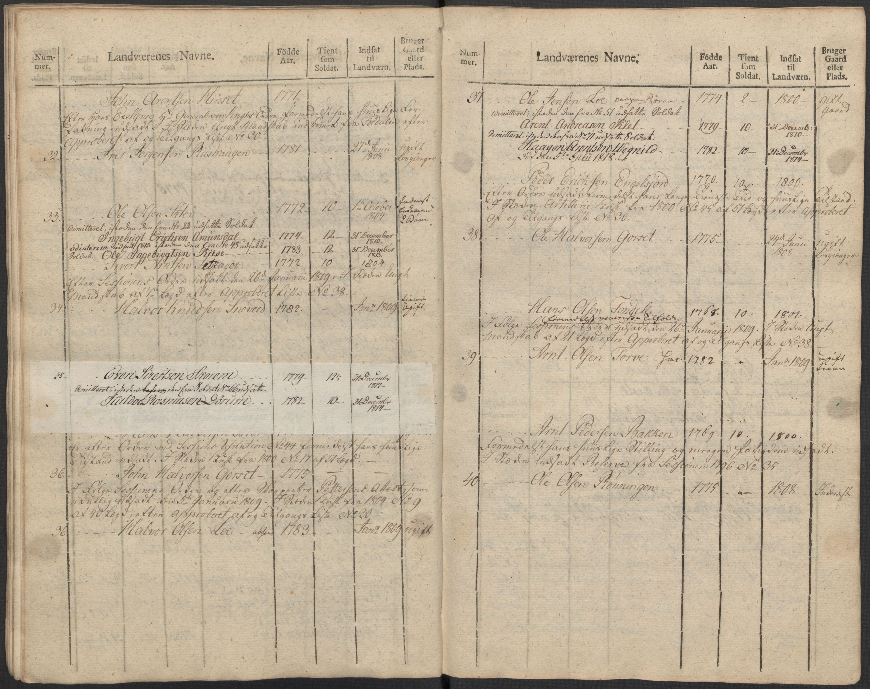 Generalitets- og kommissariatskollegiet, Det kongelige norske kommissariatskollegium, AV/RA-EA-5420/E/Eh/L0083c: 2. Trondheimske nasjonale infanteriregiment, 1810, p. 314