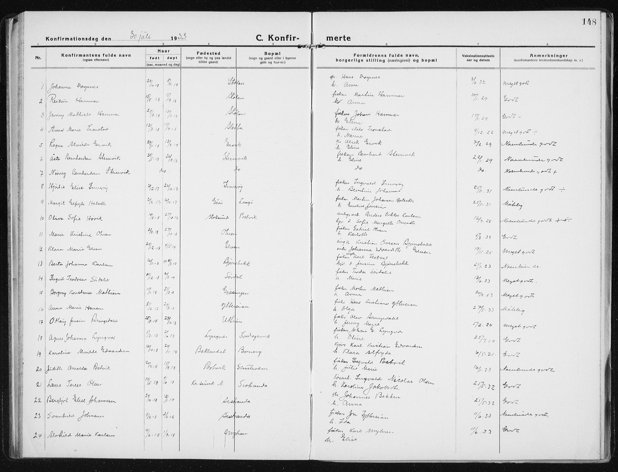 Ministerialprotokoller, klokkerbøker og fødselsregistre - Sør-Trøndelag, AV/SAT-A-1456/640/L0589: Parish register (copy) no. 640C06, 1922-1934, p. 148