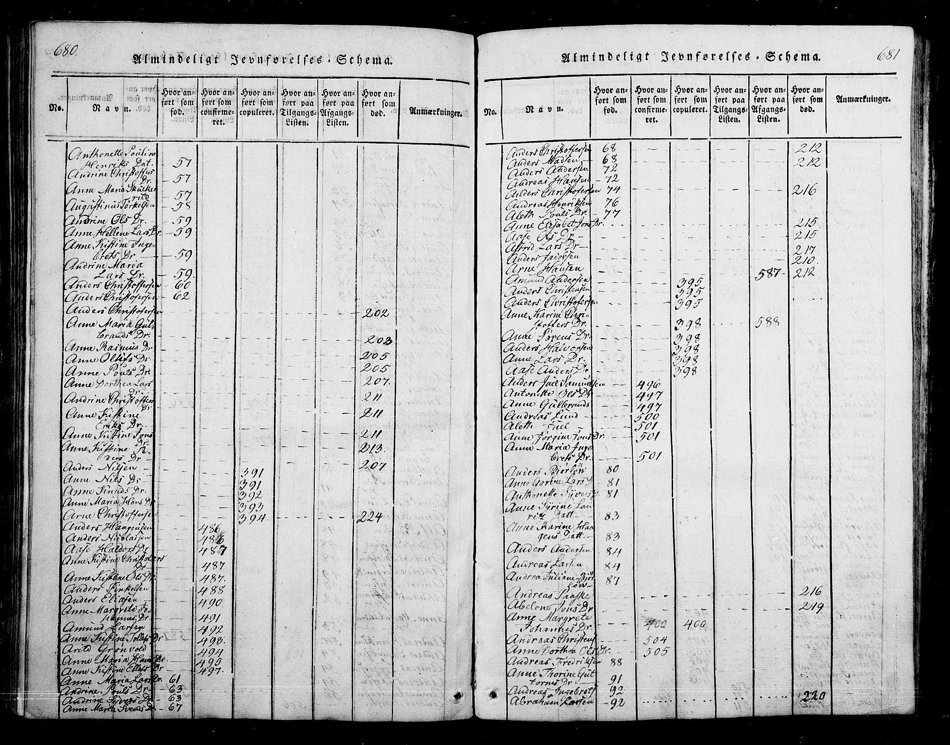 Skoger kirkebøker, AV/SAKO-A-59/G/Ga/L0001: Parish register (copy) no. I 1, 1814-1845, p. 680-681