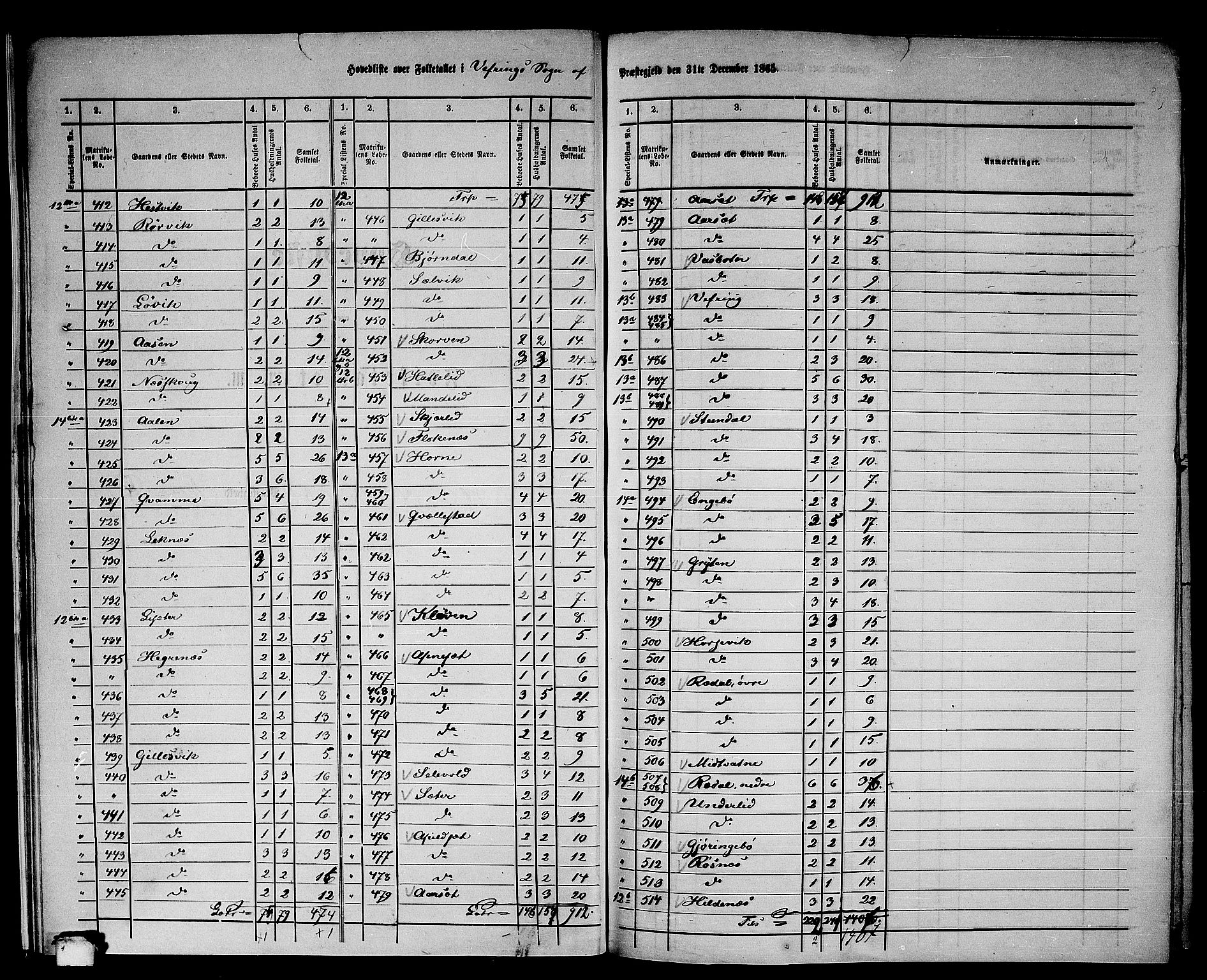 RA, 1865 census for Førde, 1865, p. 14