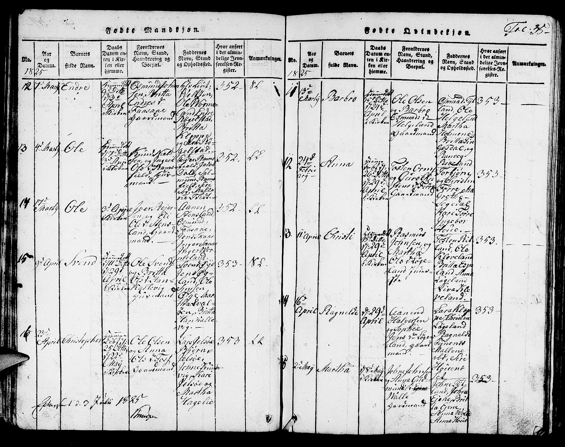 Hjelmeland sokneprestkontor, SAST/A-101843/01/V/L0001: Parish register (copy) no. B 1, 1816-1841, p. 35
