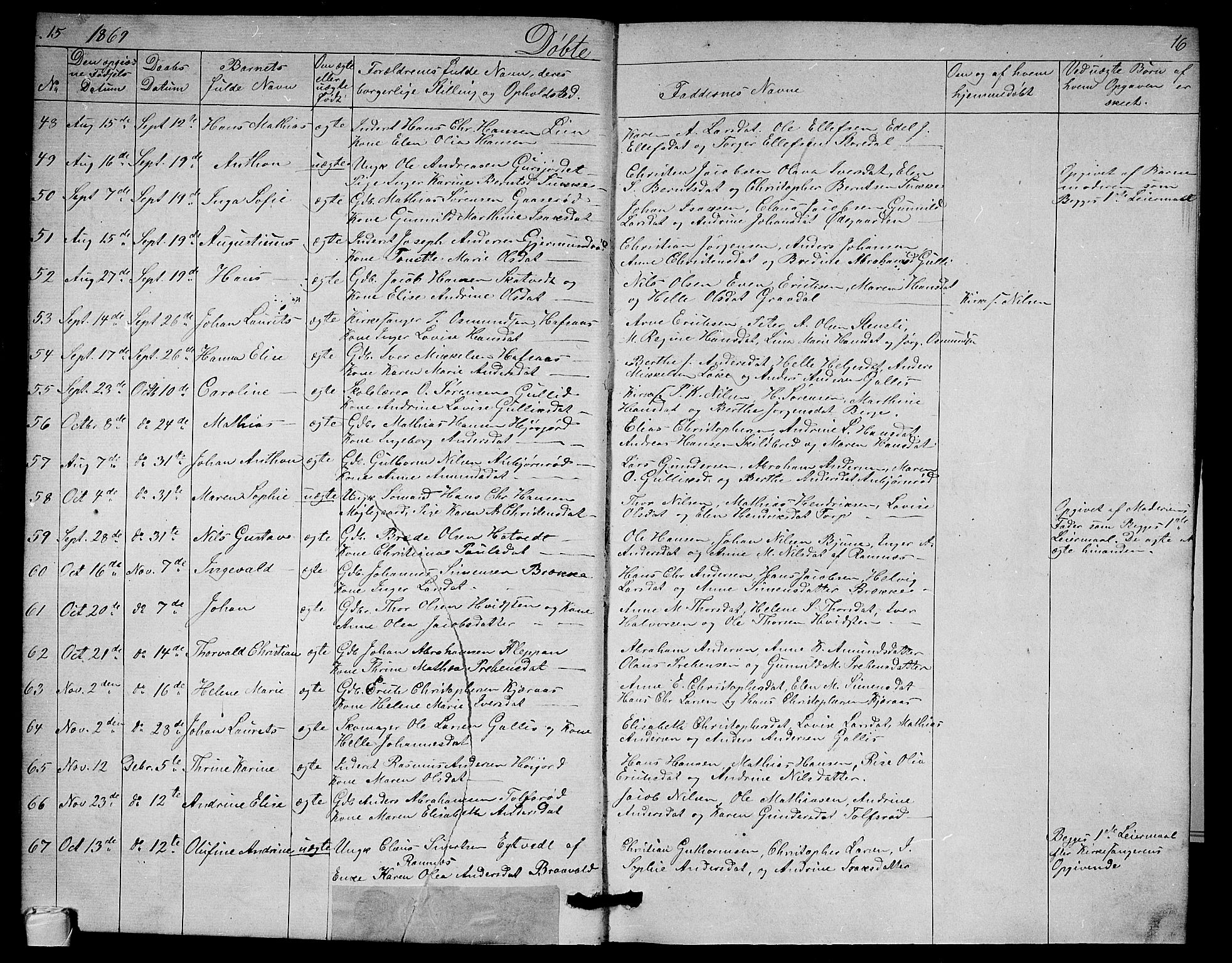 Andebu kirkebøker, SAKO/A-336/G/Ga/L0004: Parish register (copy) no. I 4, 1868-1882, p. 15-16