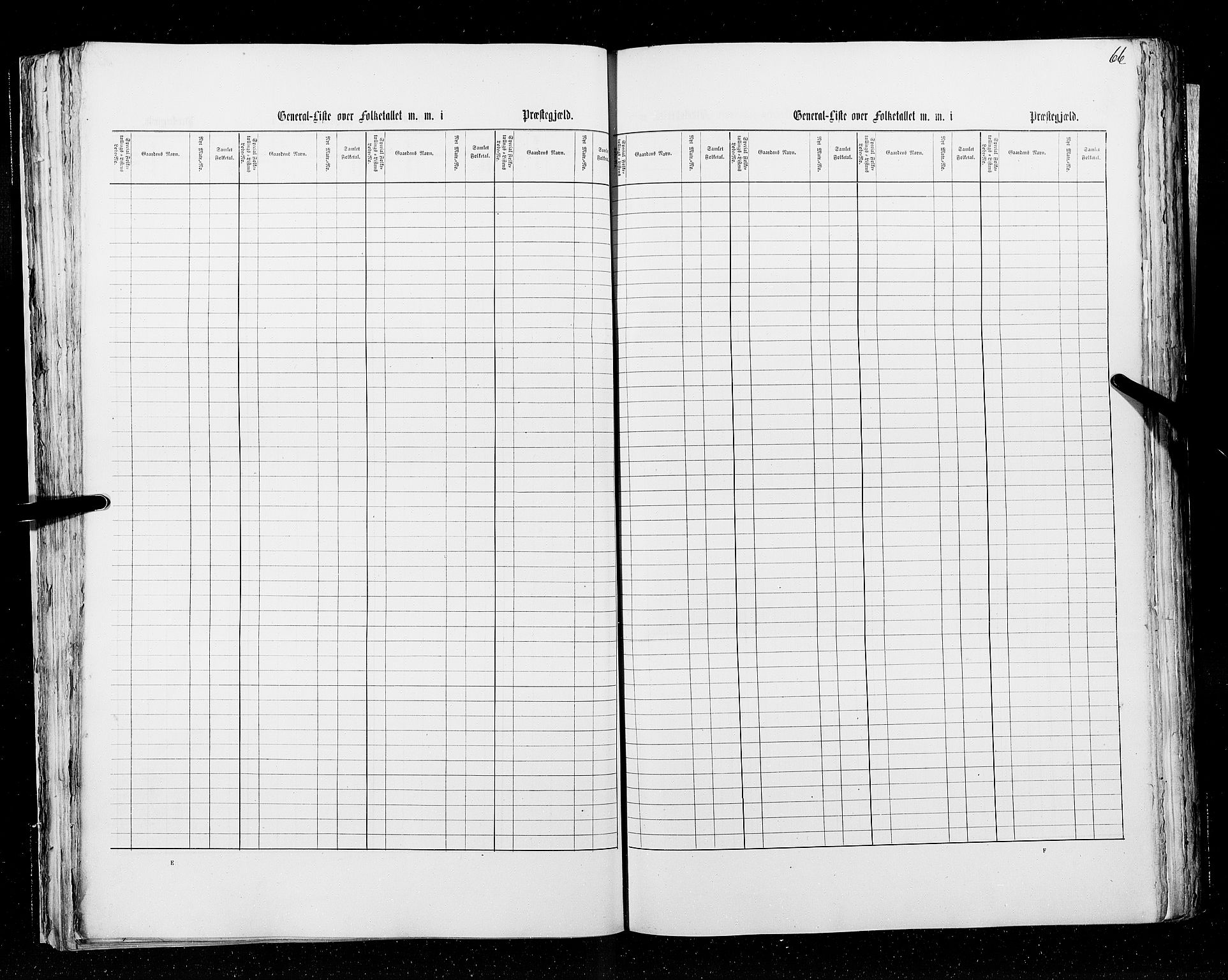 RA, Census 1855, vol. 6A: Nordre Trondhjem amt og Nordland amt, 1855, p. 66