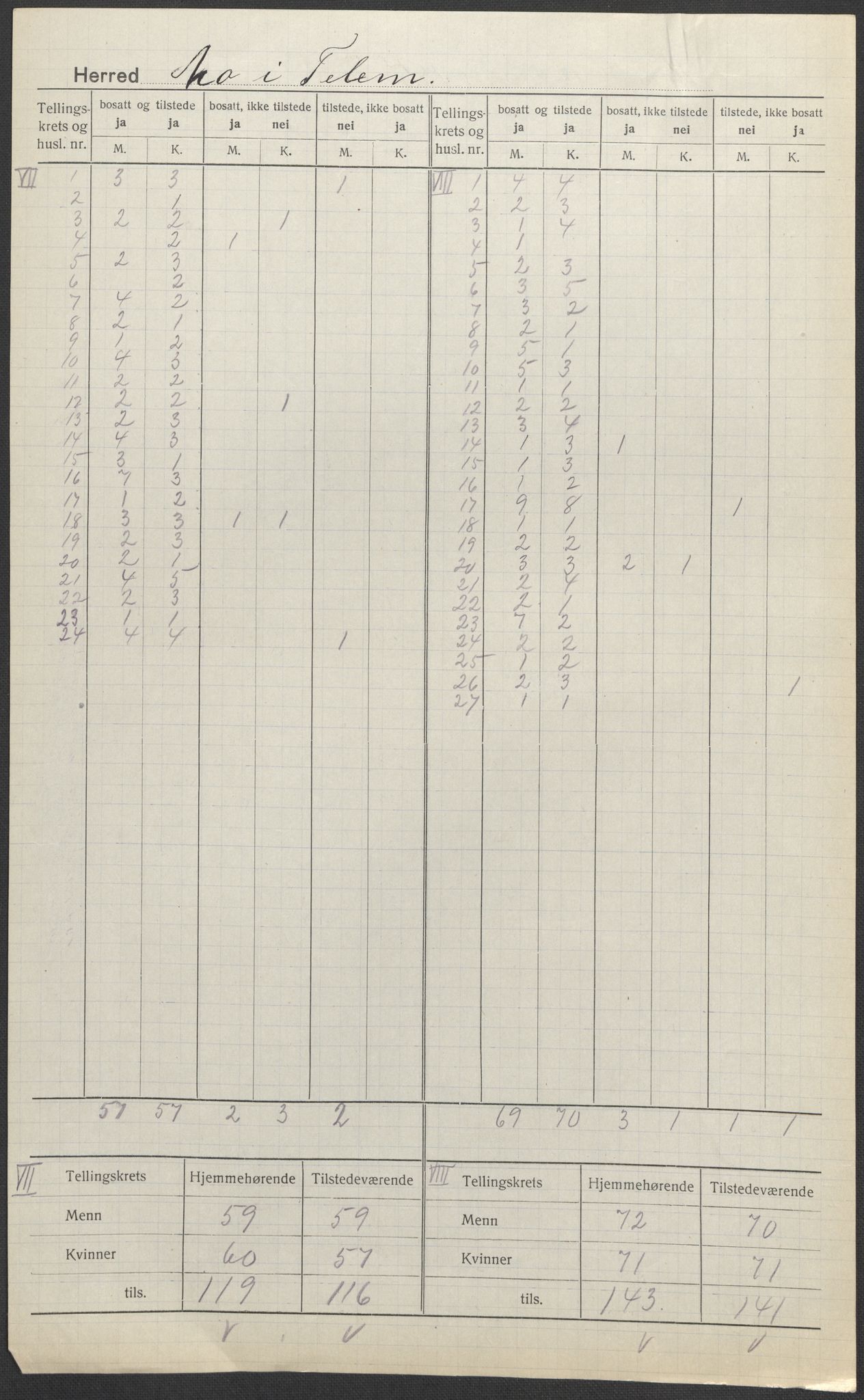 SAKO, 1920 census for Mo, 1920, p. 5