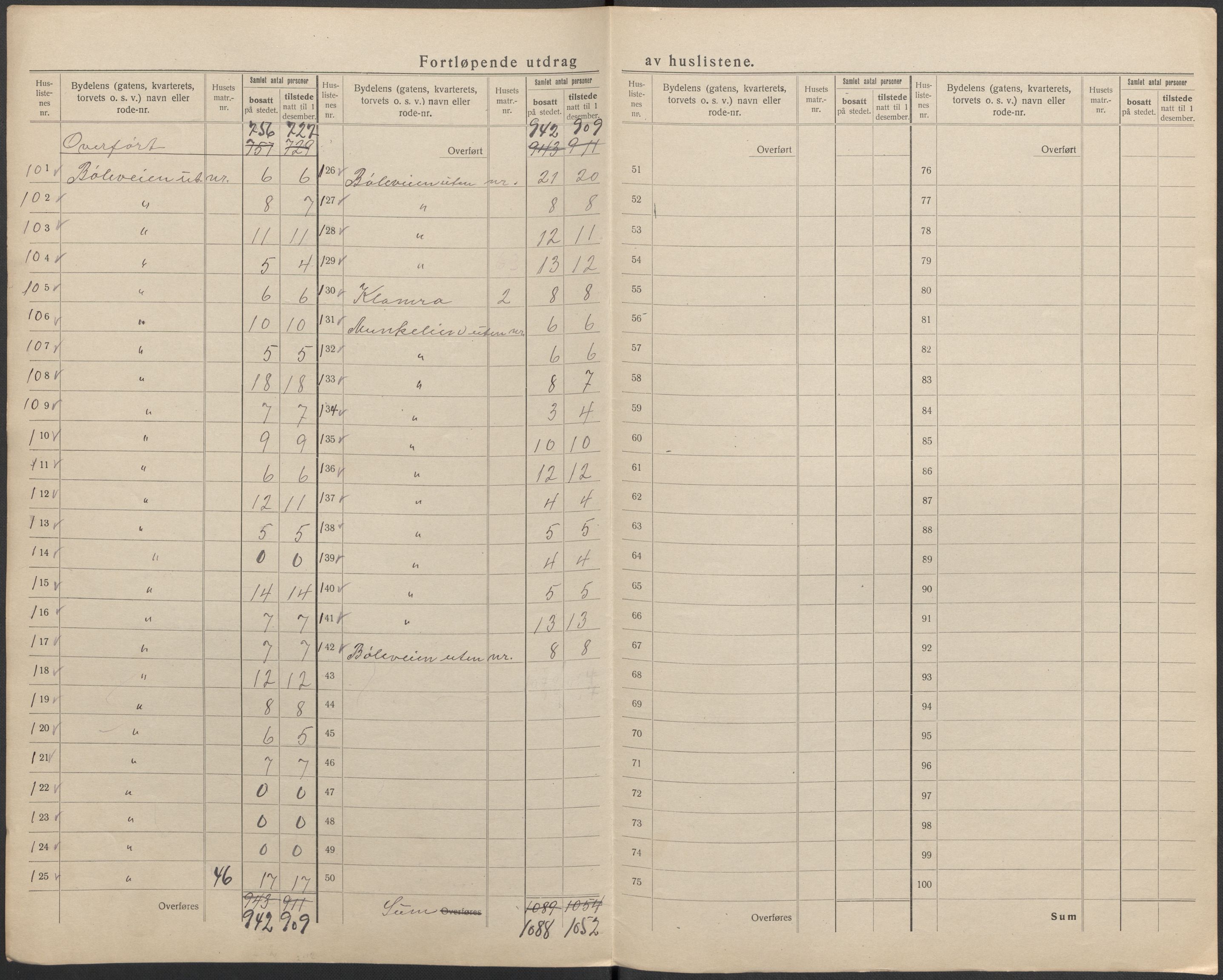 SAKO, 1920 census for Skien, 1920, p. 68