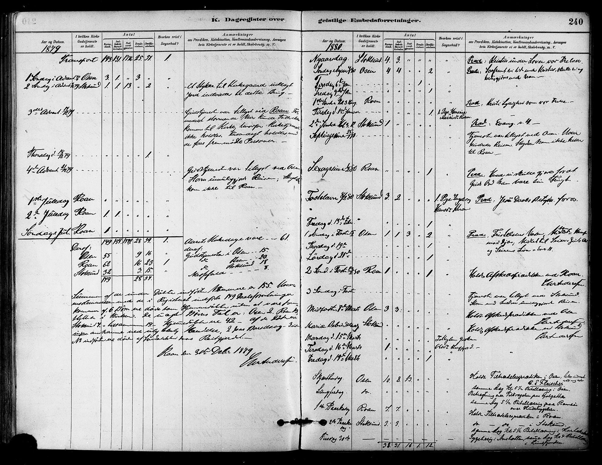 Ministerialprotokoller, klokkerbøker og fødselsregistre - Sør-Trøndelag, SAT/A-1456/657/L0707: Parish register (official) no. 657A08, 1879-1893, p. 240