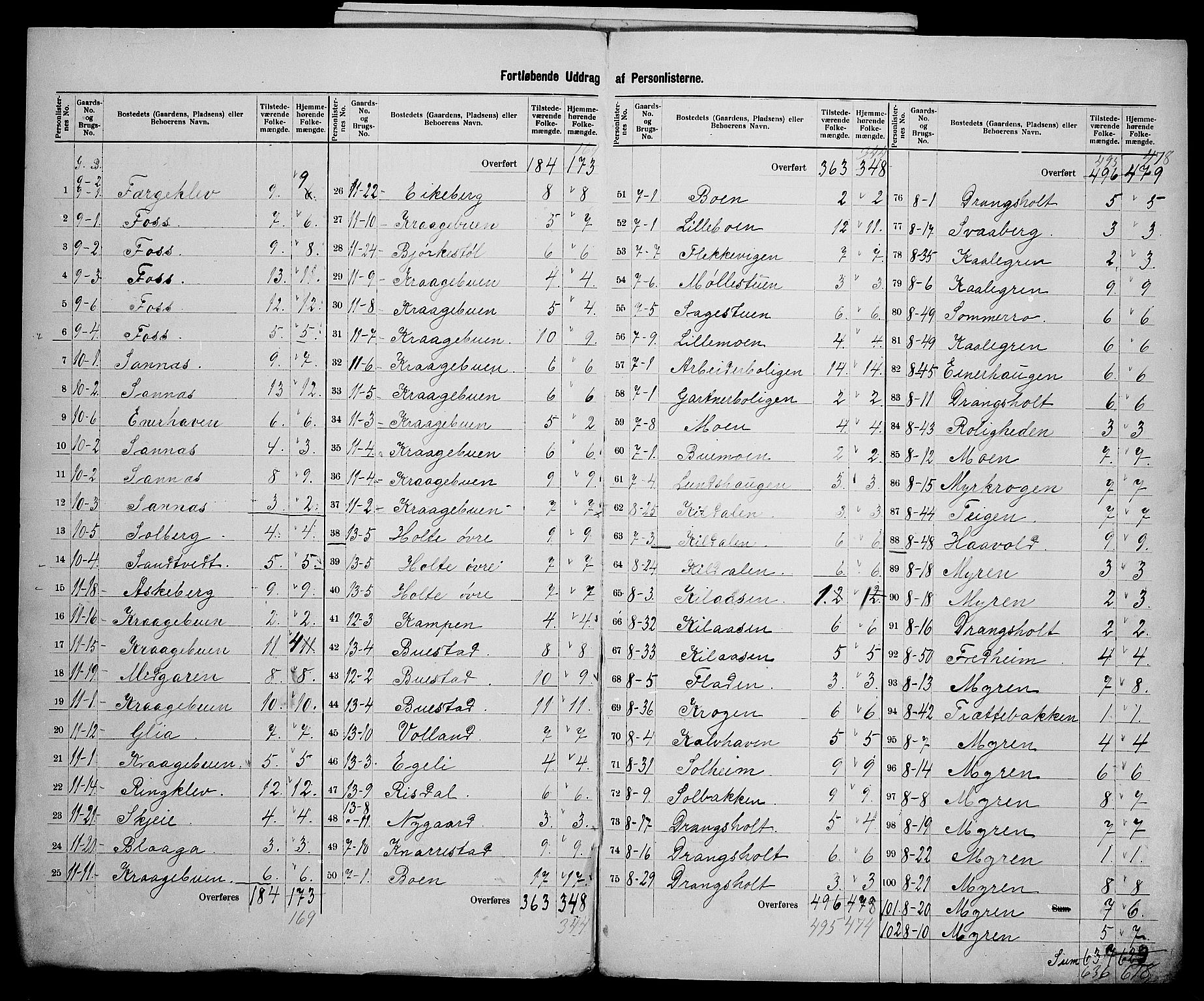 SAK, 1900 census for Tveit, 1900, p. 11