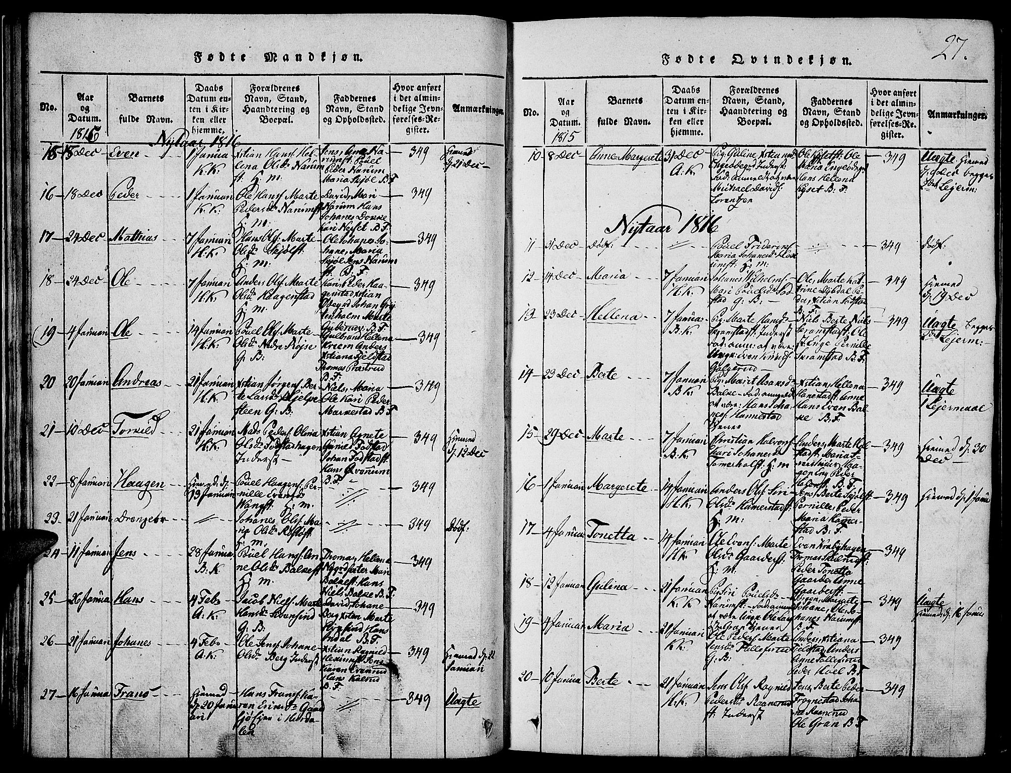 Toten prestekontor, AV/SAH-PREST-102/H/Ha/Haa/L0009: Parish register (official) no. 9, 1814-1820, p. 27