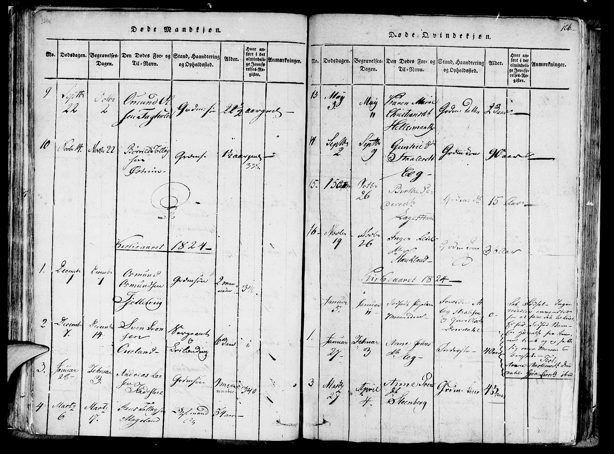 Lund sokneprestkontor, AV/SAST-A-101809/S06/L0005: Parish register (official) no. A 5, 1815-1833, p. 106