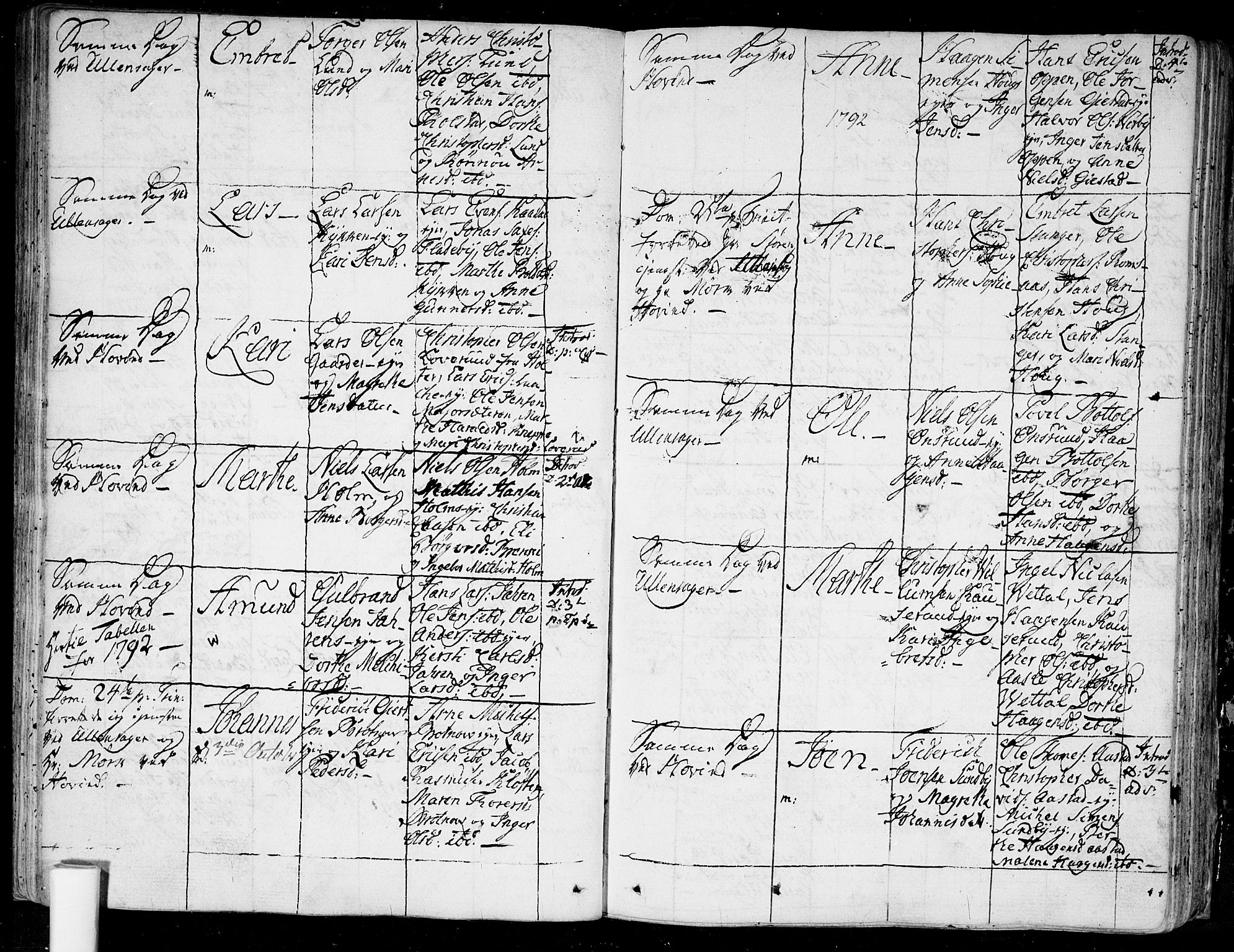 Ullensaker prestekontor Kirkebøker, AV/SAO-A-10236a/F/Fa/L0007: Parish register (official) no. I 7, 1786-1815