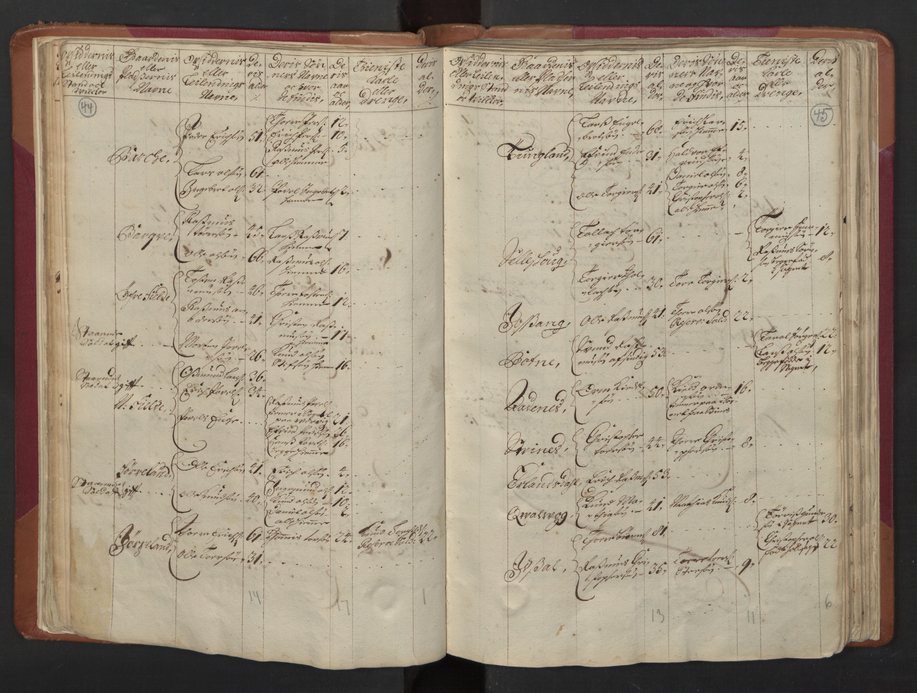 RA, Census (manntall) 1701, no. 5: Ryfylke fogderi, 1701, p. 44-45