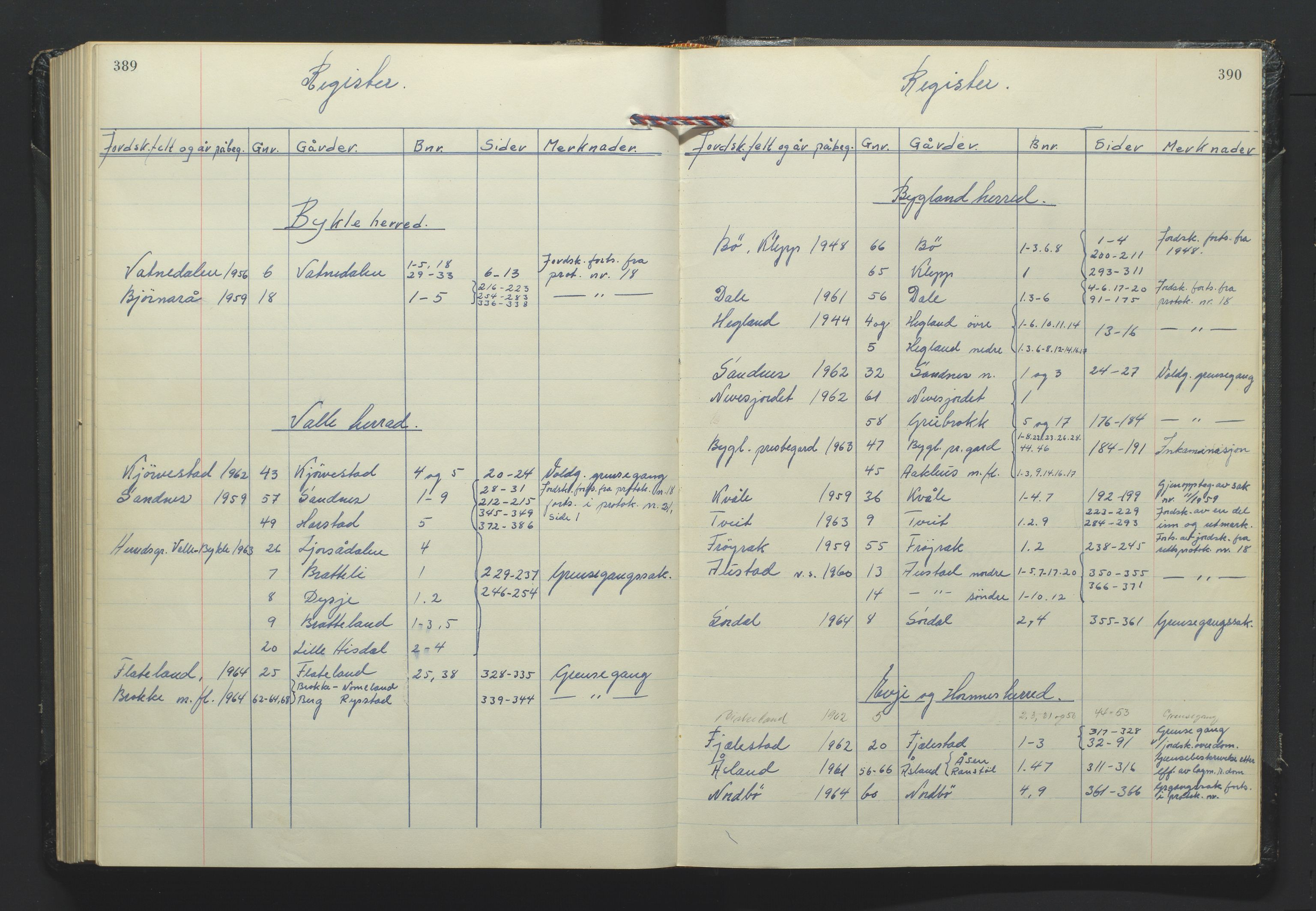 Setesdal jordskifterett, AV/SAK-1541-0008/F/Fa/Faa/L0006: Jordskifteprotokoll med gårdsregister, Setesdal domssokn nr 20, 1961-1964, p. 389-390