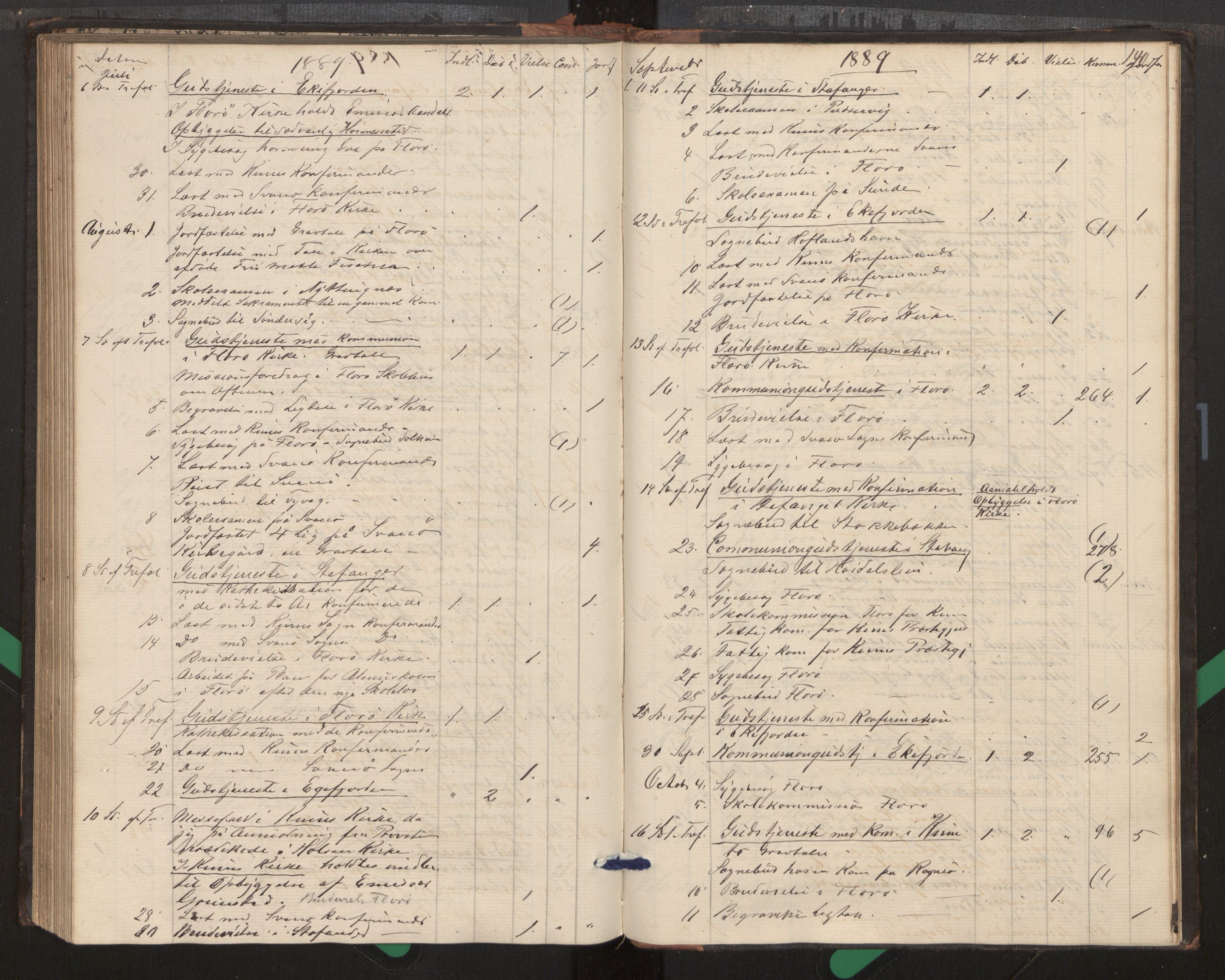 Kinn sokneprestembete, AV/SAB-A-80801/H/Haa/Haag/L0002: Diary records no. G 2, 1859-1890, p. 140