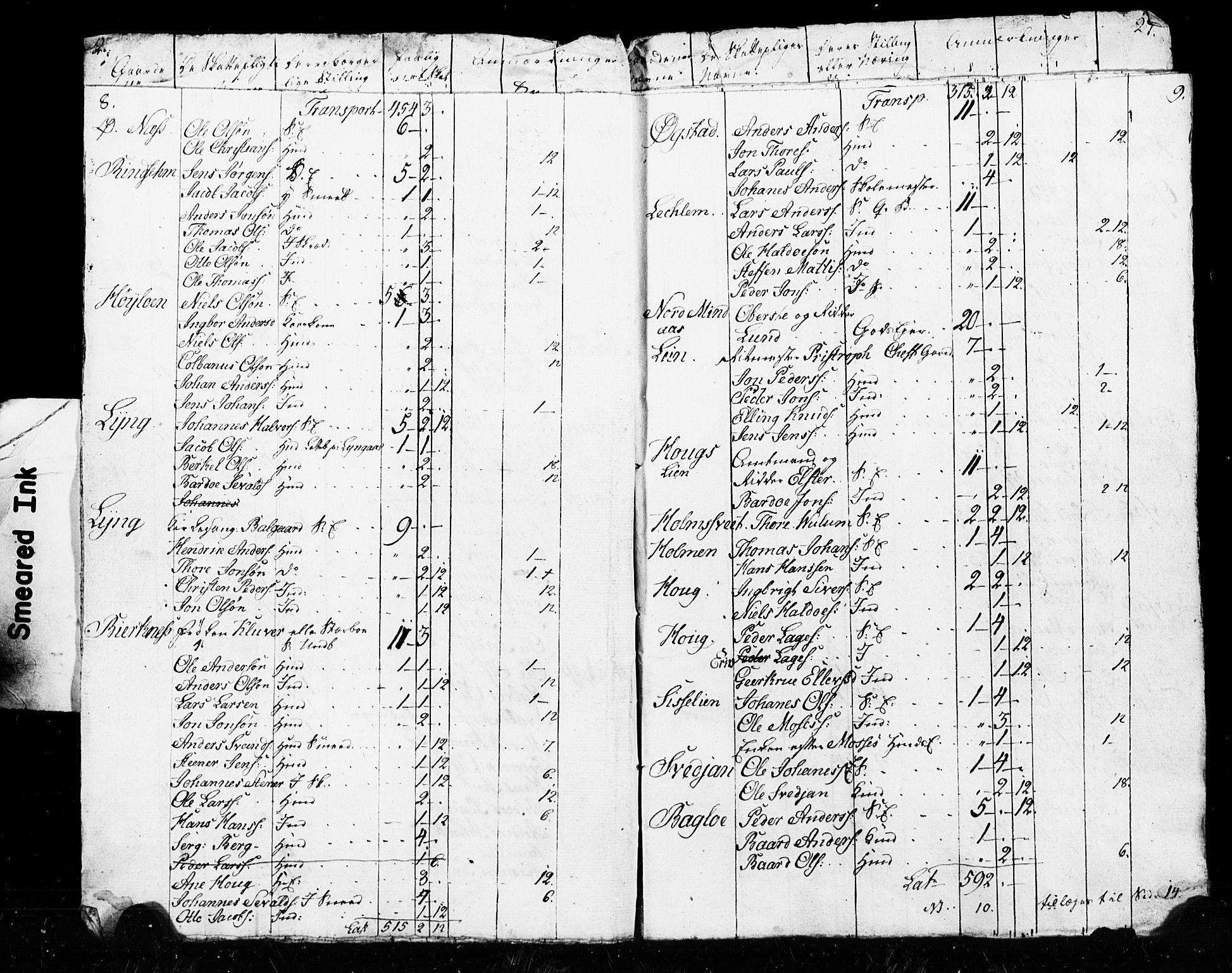 SAT, Census 1825 for Verdal, 1825, p. 141