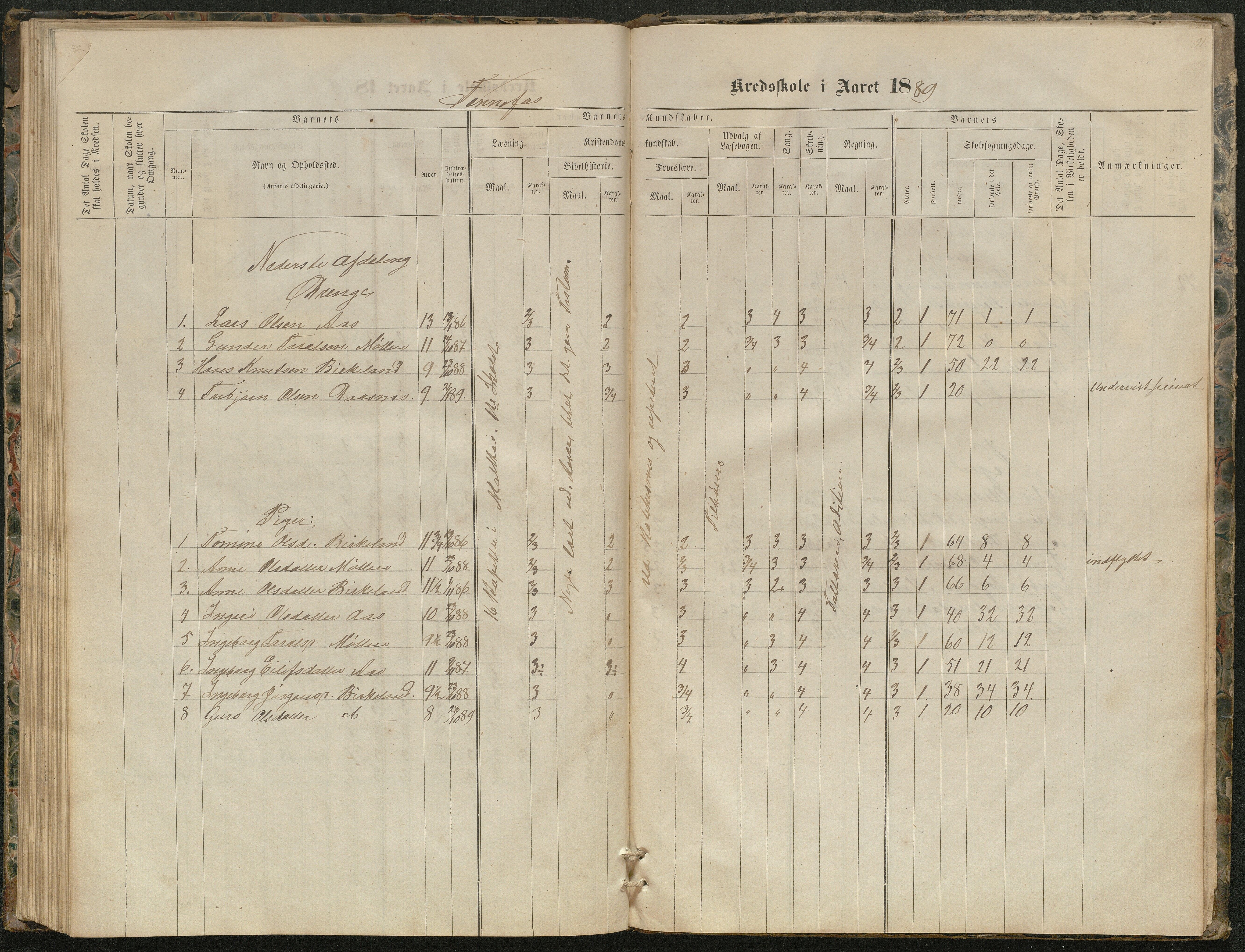 Hornnes kommune, Kjetså, Fennefoss skolekrets, AAKS/KA0936-550c/F1/L0001: Skoleprotokoll. Kjetså og Fennefoss, 1864-1909, p. 91