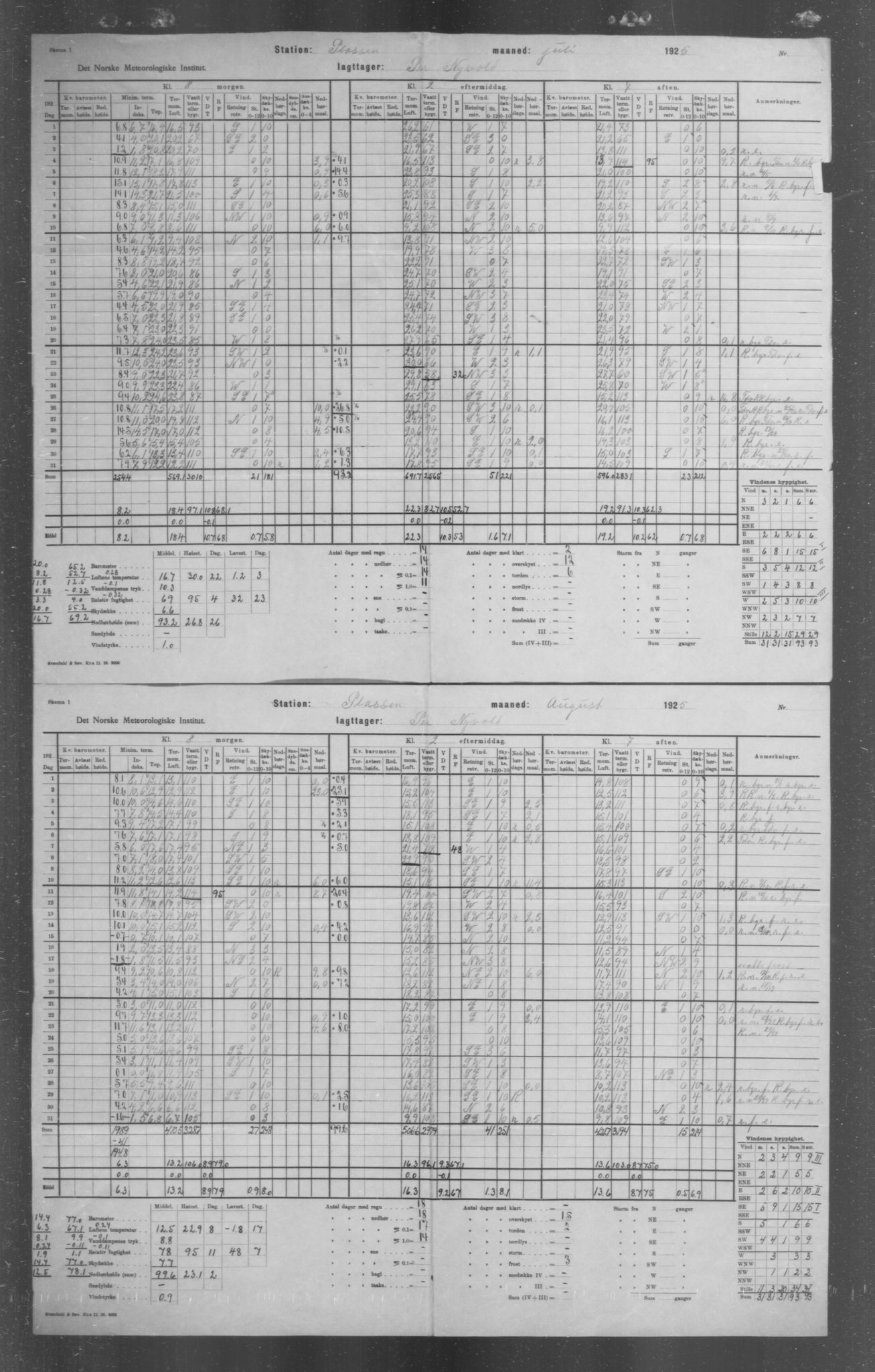Det norske meteorologiske institutt, AV/RA-S-1570, 1869-1930, p. 41