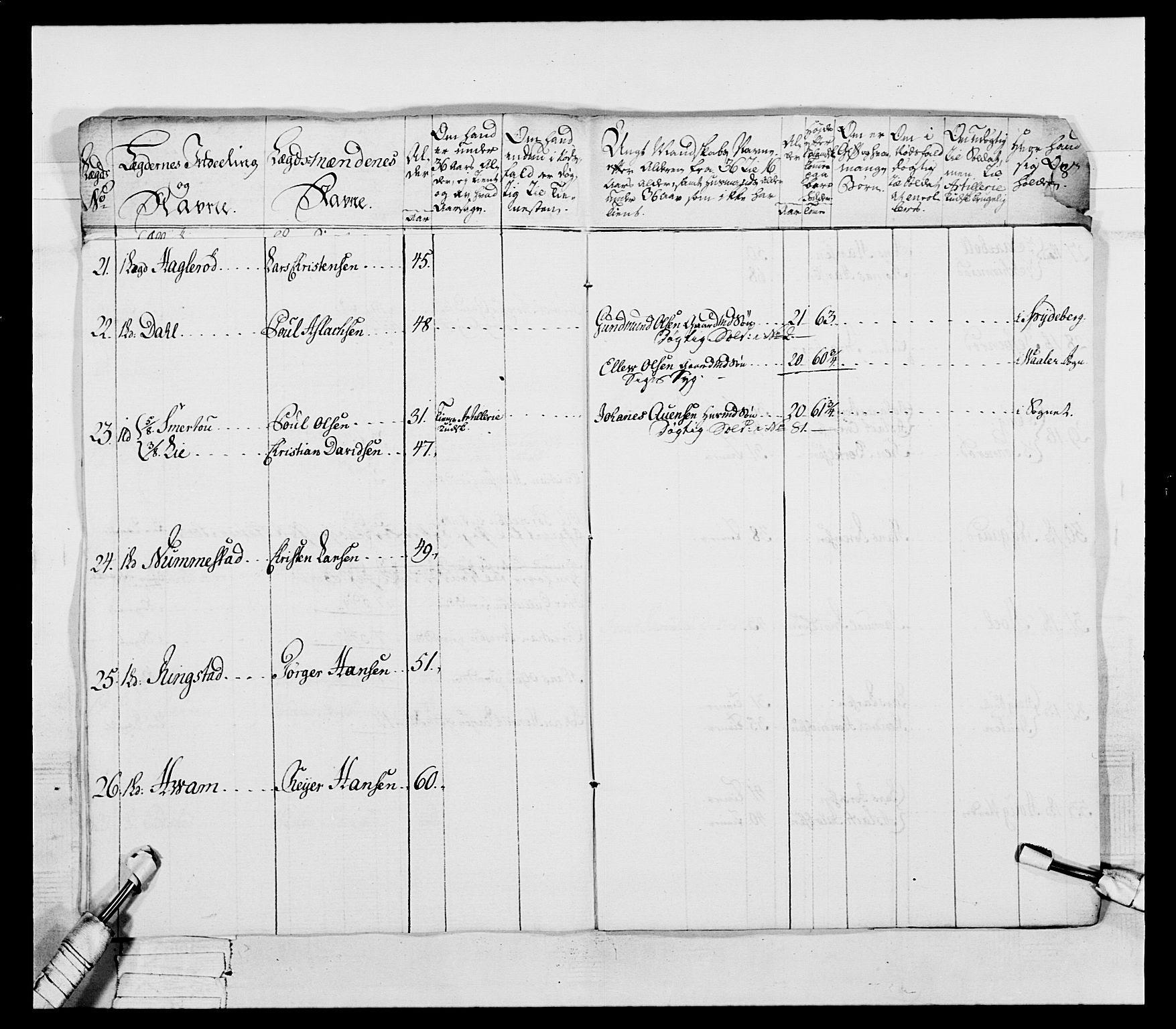 Generalitets- og kommissariatskollegiet, Det kongelige norske kommissariatskollegium, AV/RA-EA-5420/E/Eh/L0053: 1. Smålenske nasjonale infanteriregiment, 1789, p. 132