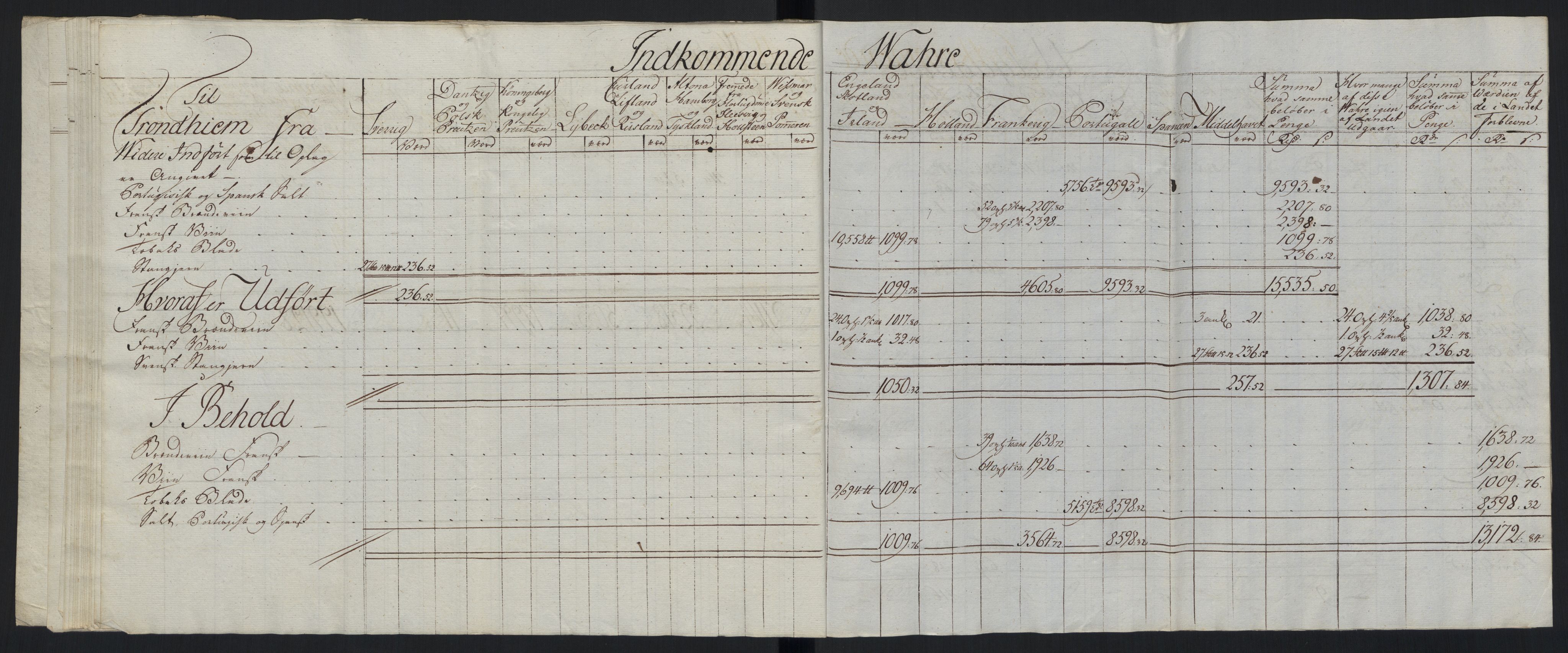 Generaltollkammeret, tollregnskaper, AV/RA-EA-5490/R33/L0213/0001: Tollregnskaper Trondheim A / Tabeller over inn- og utførte varer fra og til fremmede steder, 1786-1795, p. 116