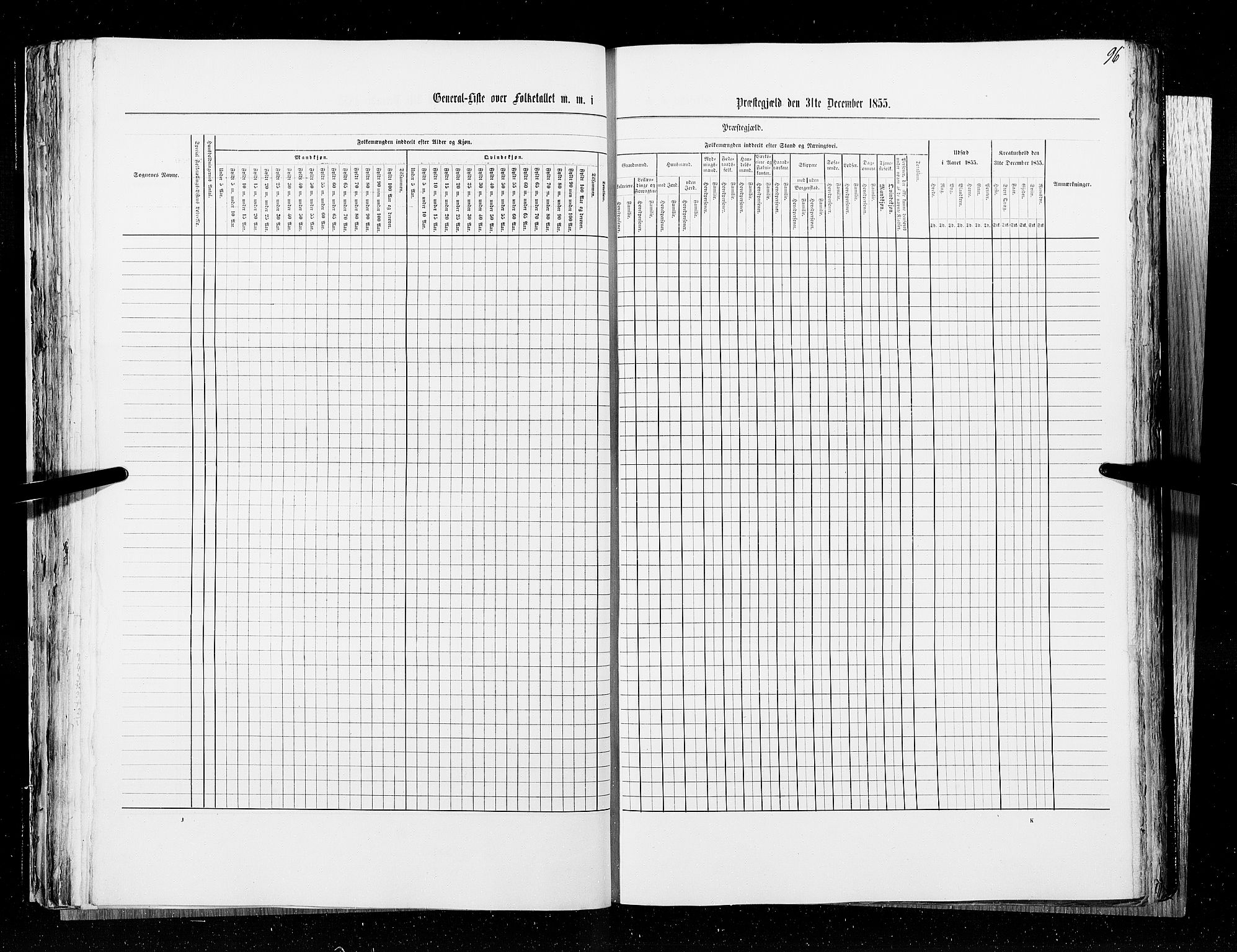 RA, Census 1855, vol. 6A: Nordre Trondhjem amt og Nordland amt, 1855, p. 96