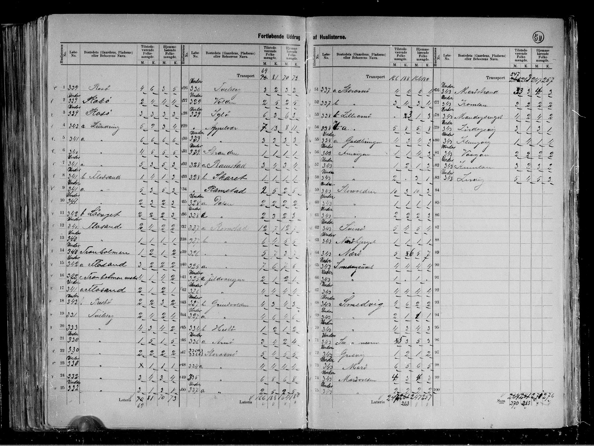 RA, 1891 census for 1751 Nærøy, 1891, p. 7