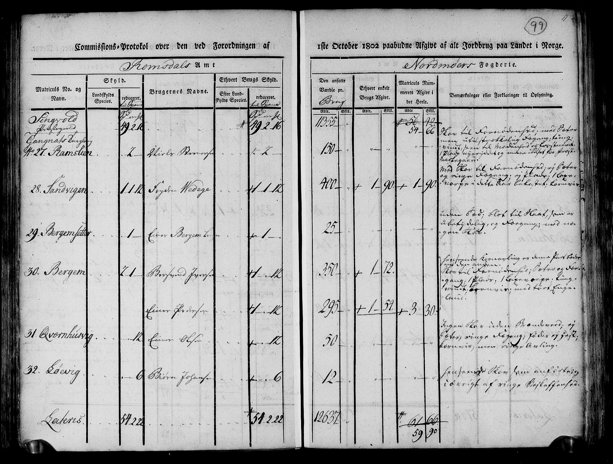 Rentekammeret inntil 1814, Realistisk ordnet avdeling, AV/RA-EA-4070/N/Ne/Nea/L0130: til 0132: Nordmøre fogderi. Kommisjonsprotokoll, 1803, p. 99