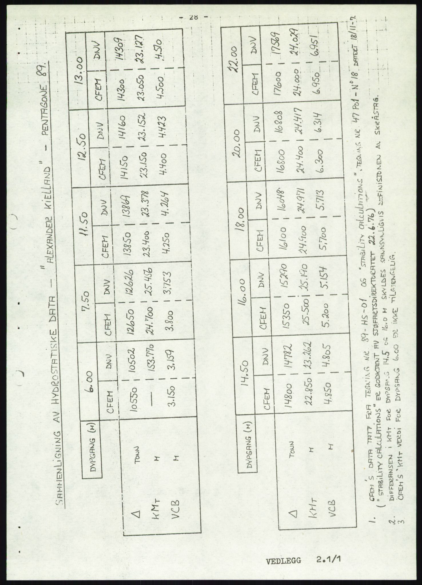 Justisdepartementet, Granskningskommisjonen ved Alexander Kielland-ulykken 27.3.1980, AV/RA-S-1165/D/L0019: S Værforhold (Doku.liste + S1-S5 av 5)/ T (T1-T2)/ U Stabilitet (Doku.liste + U1-U5 av 5), 1980-1981, p. 844