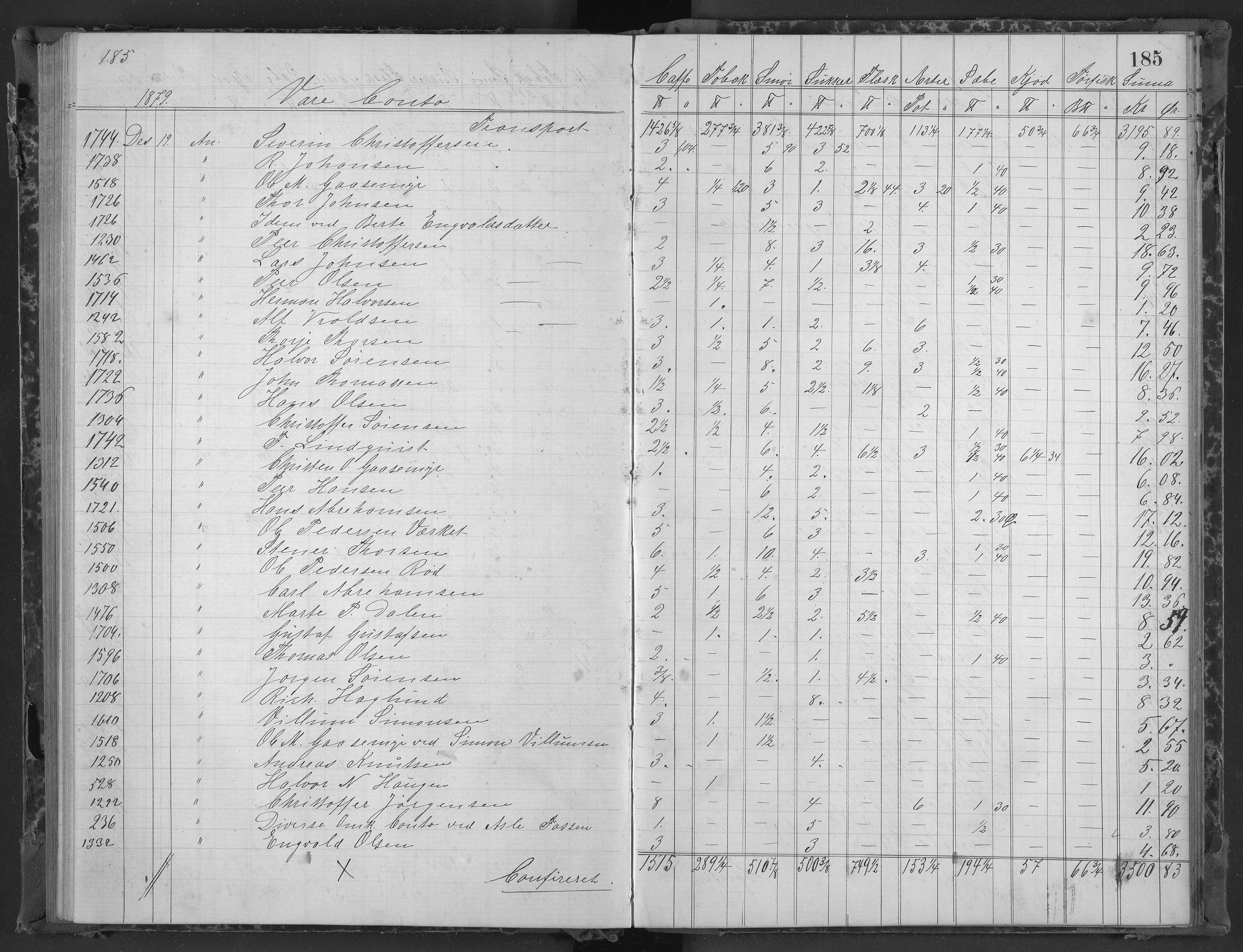 Egelands Jernverk, AAKS/PA-1907/01/L0035: Krambodbok, 1878-1880, p. 185
