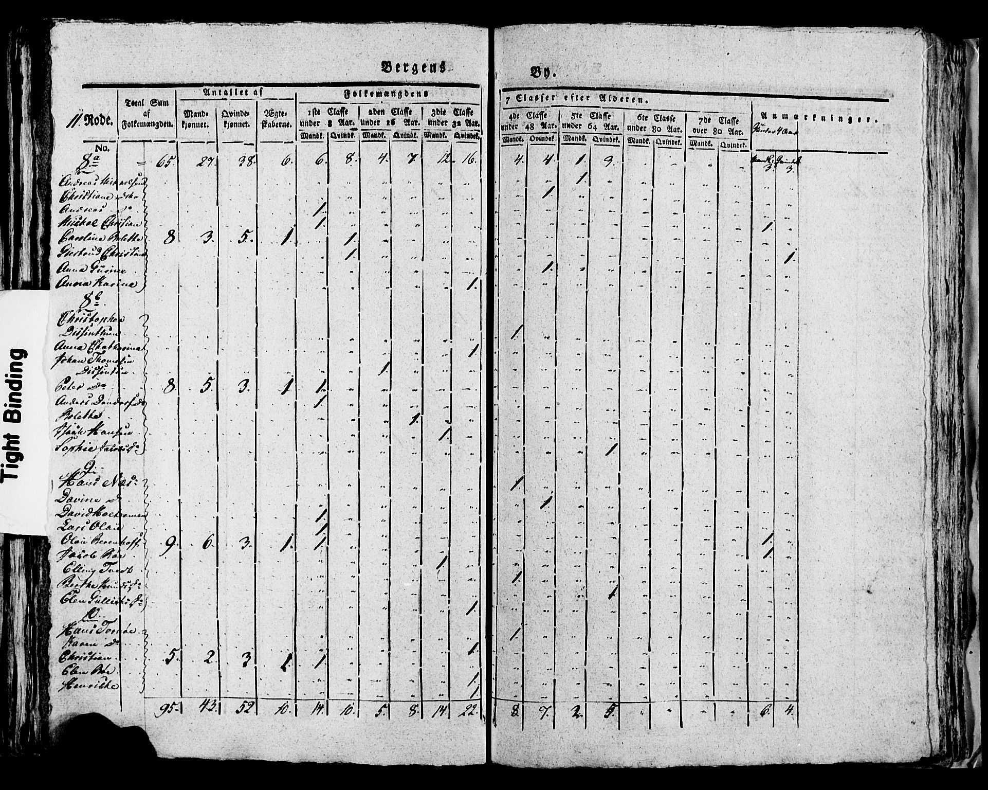 SAB, 1815 Census for Bergen, 1815, p. 444