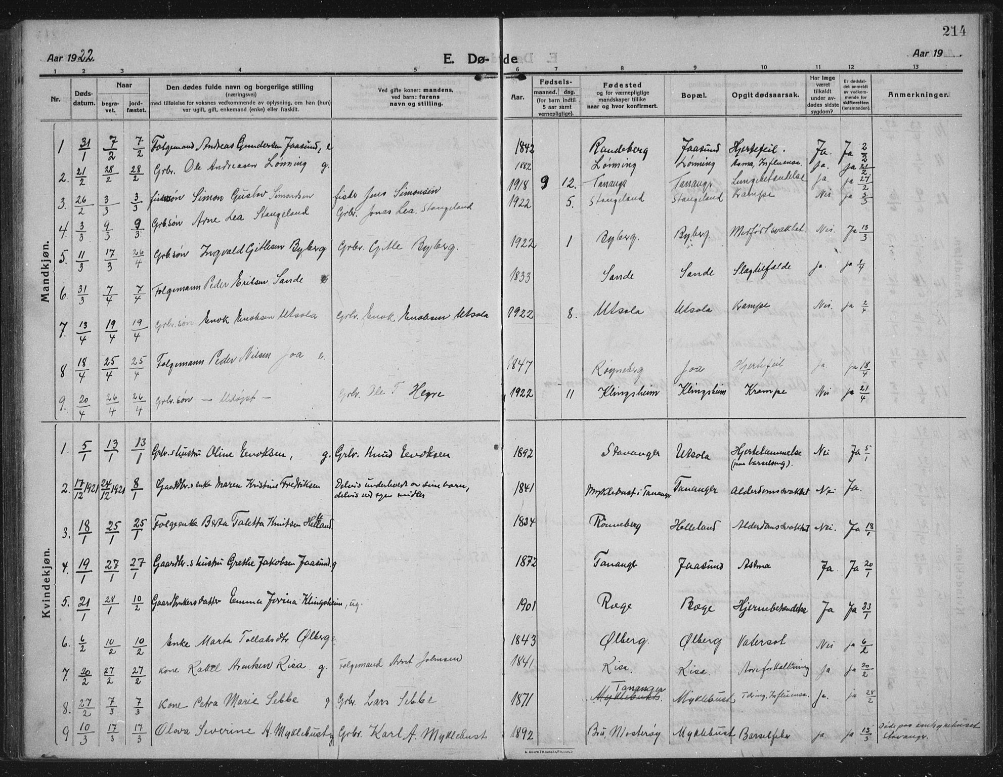 Håland sokneprestkontor, SAST/A-101802/002/C/L0001: Parish register (official) no. A 14, 1913-1927, p. 214