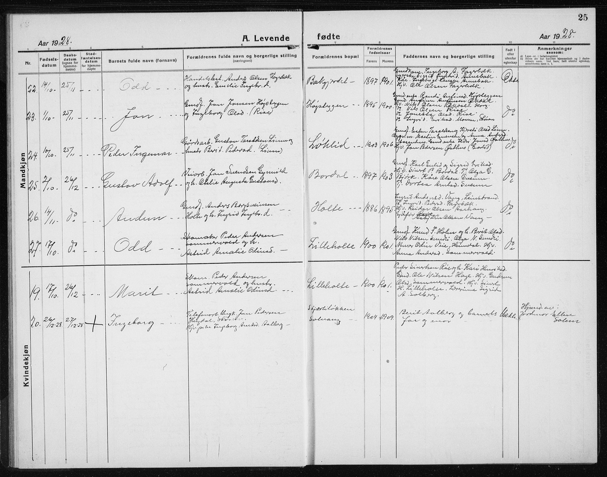 Ministerialprotokoller, klokkerbøker og fødselsregistre - Sør-Trøndelag, SAT/A-1456/689/L1045: Parish register (copy) no. 689C04, 1923-1940, p. 25