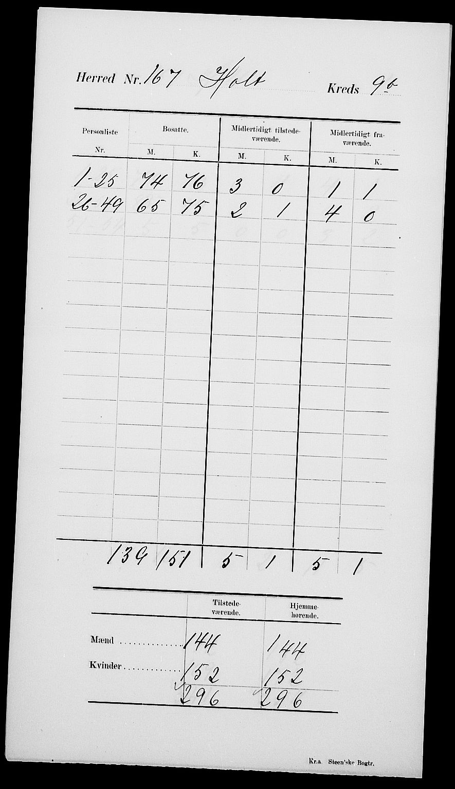 SAK, 1900 census for Holt, 1900, p. 16