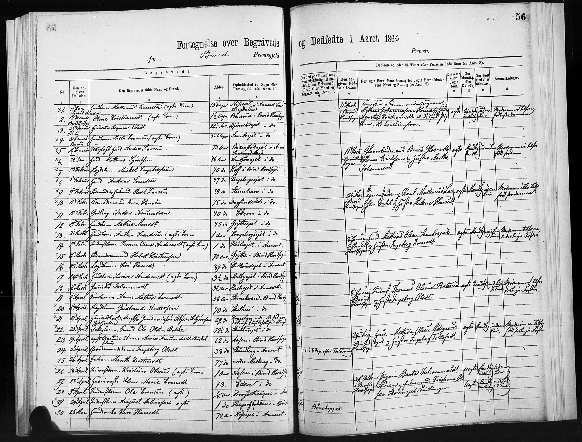Statistisk sentralbyrå, Sosiodemografiske emner, Befolkning, RA/S-2228/D/Dd: Parish register (official) no. -, 1866-1872, p. 56