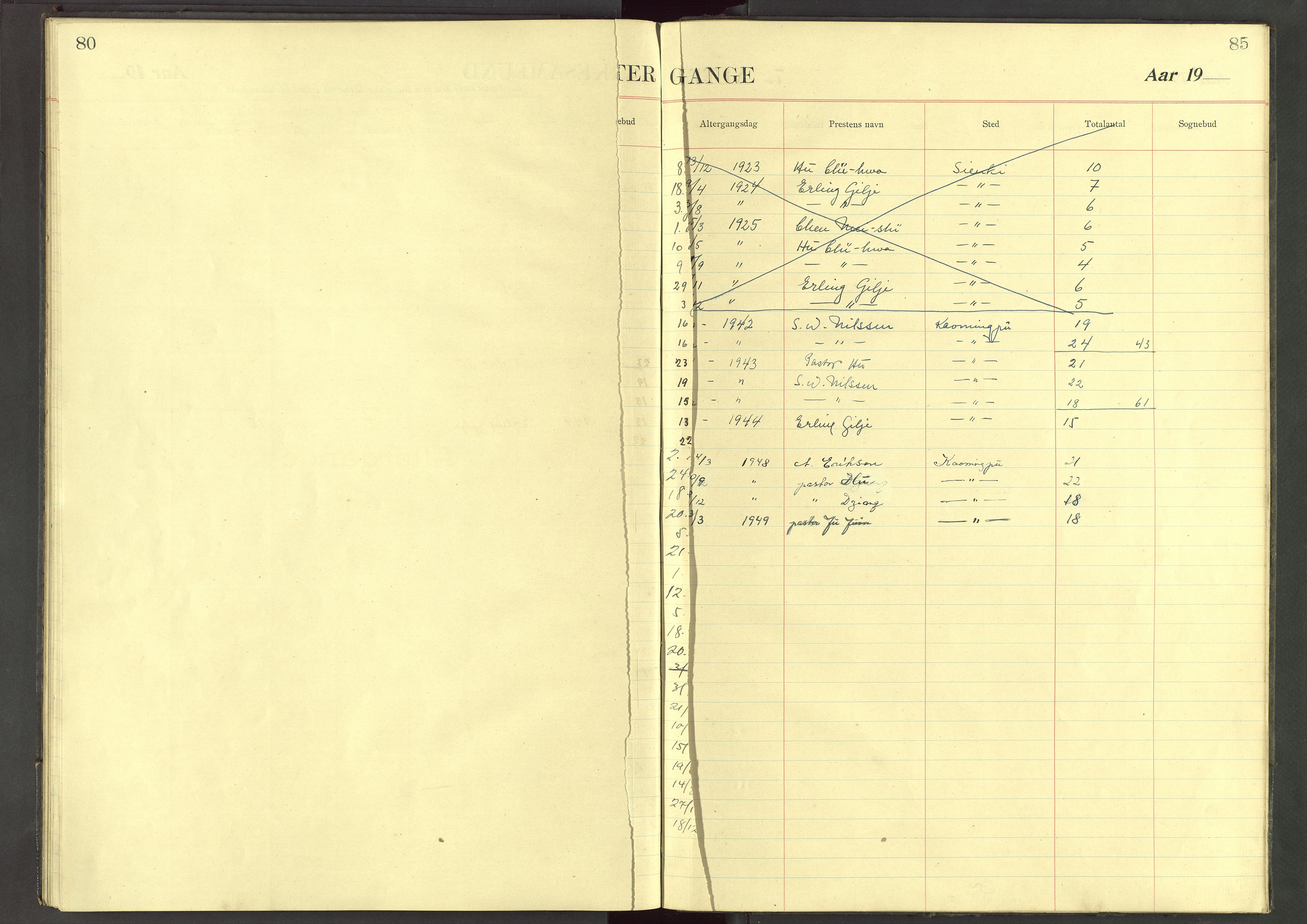 Det Norske Misjonsselskap - utland - Kina (Hunan), VID/MA-A-1065/Dm/L0080: Parish register (official) no. 118, 1942-1947, p. 85