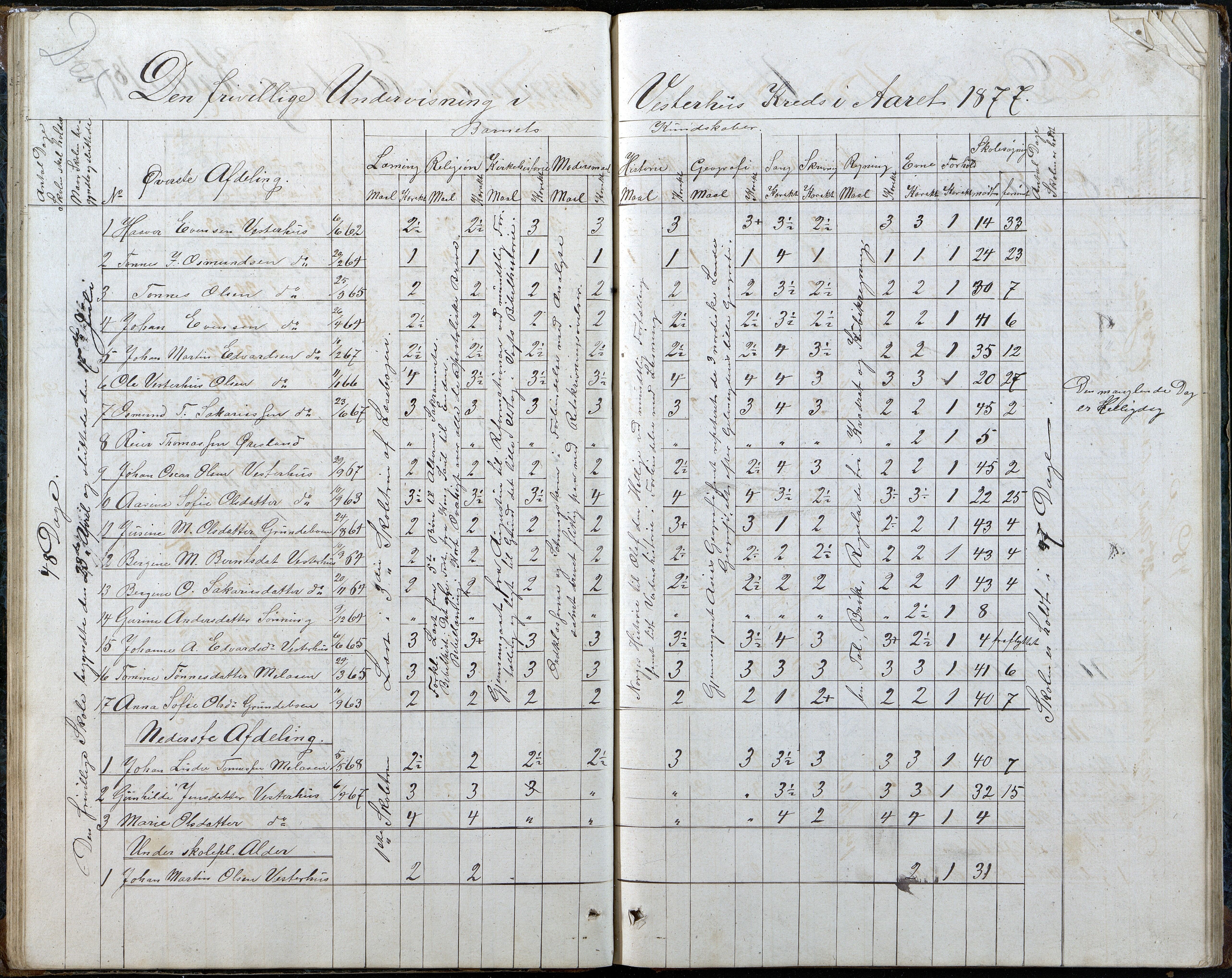 Høvåg kommune, AAKS/KA0927-PK/2/2/L0048: Kvåse, Sevik, Hæstad og Ytre Årsnes - Karakterprotokoll (Kvåse, Vesterhus, Erdvik, Sevik, Årsnes), 1867-1894, p. 28