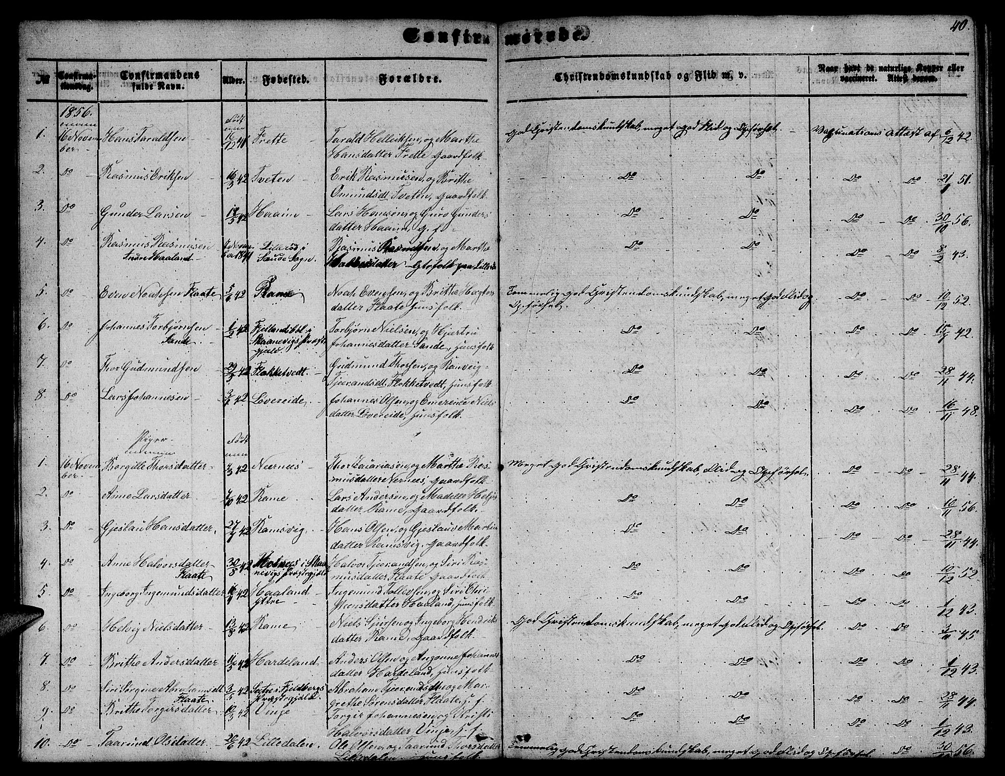 Etne sokneprestembete, SAB/A-75001/H/Hab: Parish register (copy) no. C 2, 1851-1865, p. 40