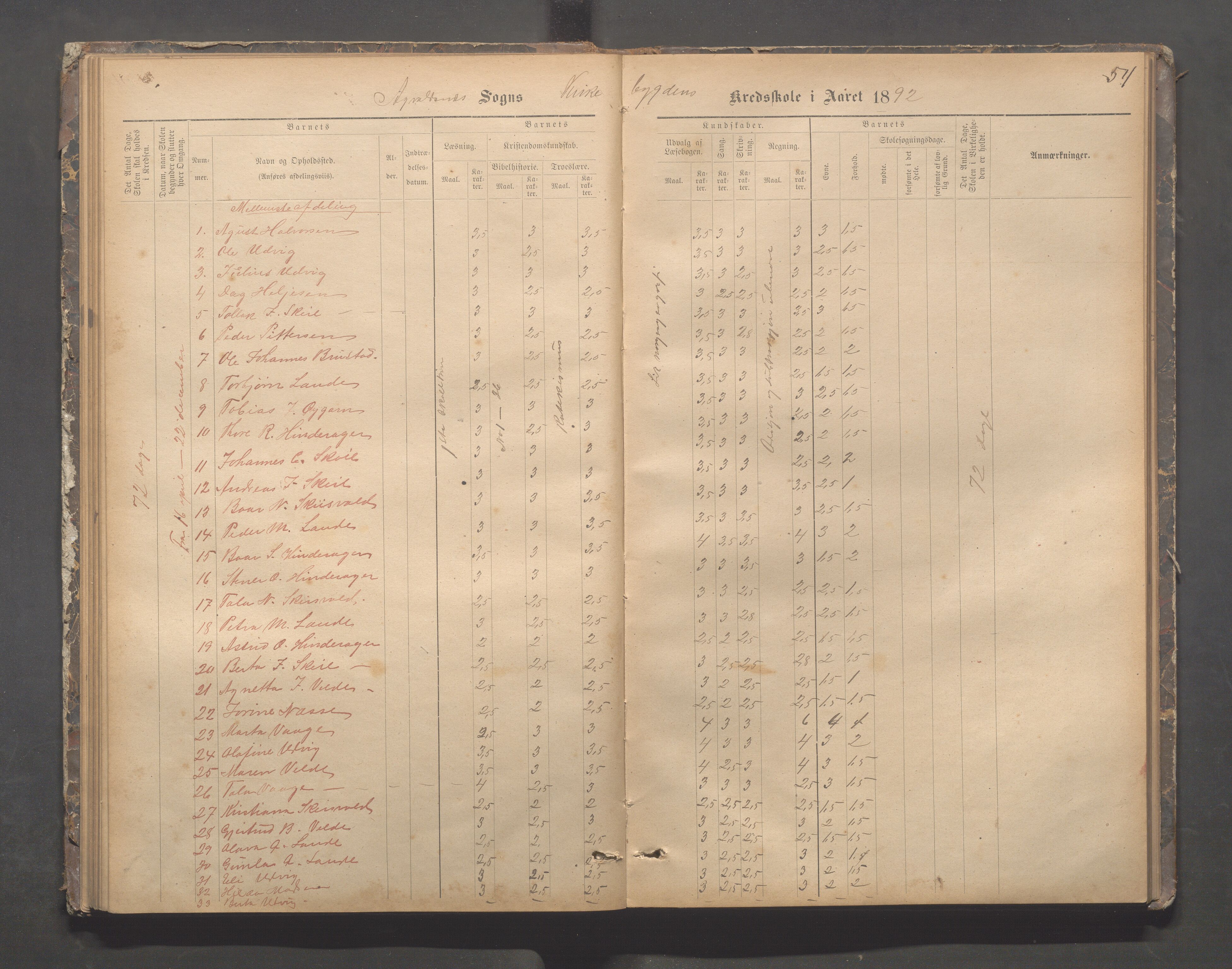 Avaldsnes kommune - Skeie skole, IKAR/A-847/H/L0002: Skoleprotokoll - Kirkebygden skolekrets, 1883-1921, p. 54