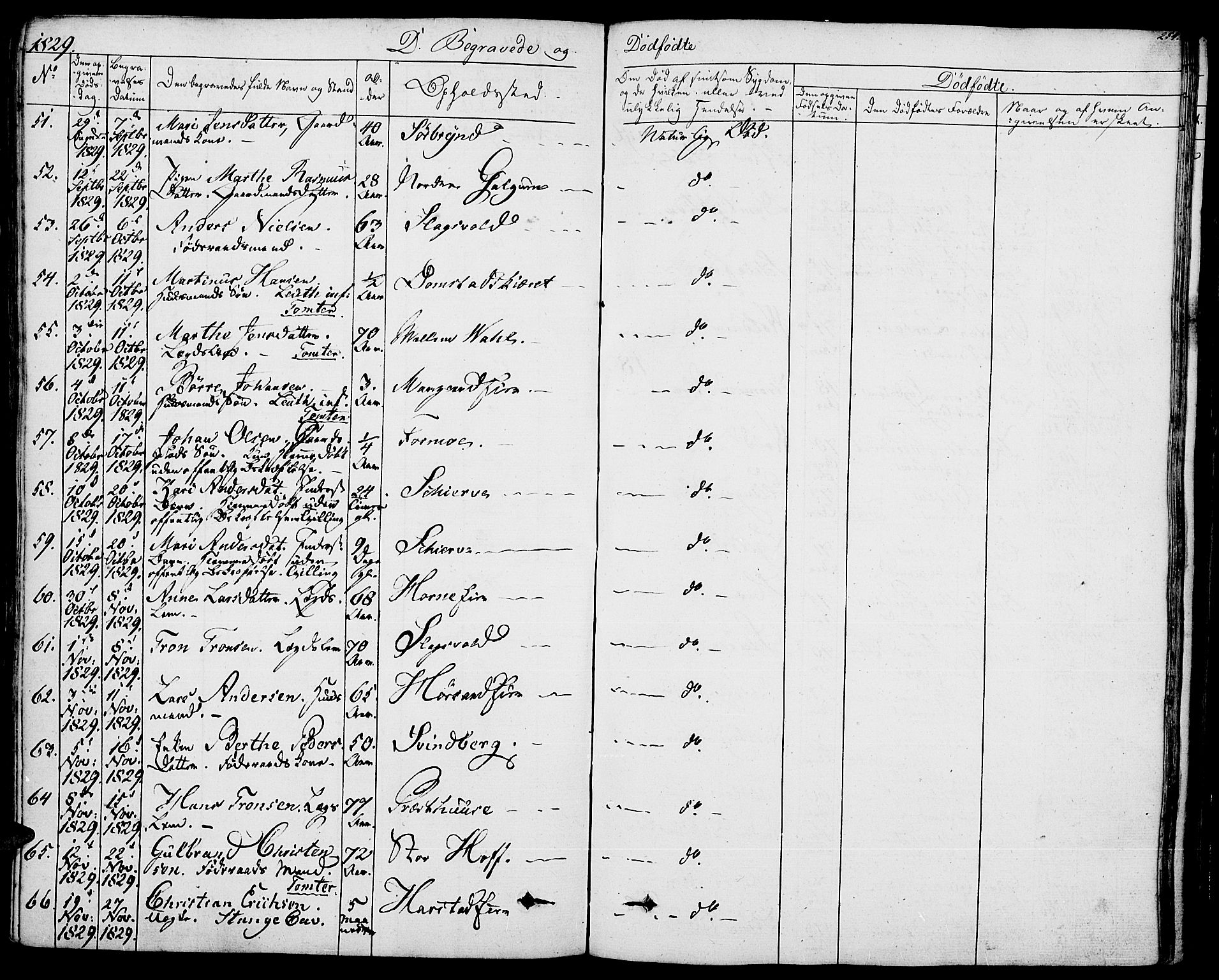 Romedal prestekontor, AV/SAH-PREST-004/K/L0003: Parish register (official) no. 3, 1829-1846, p. 254