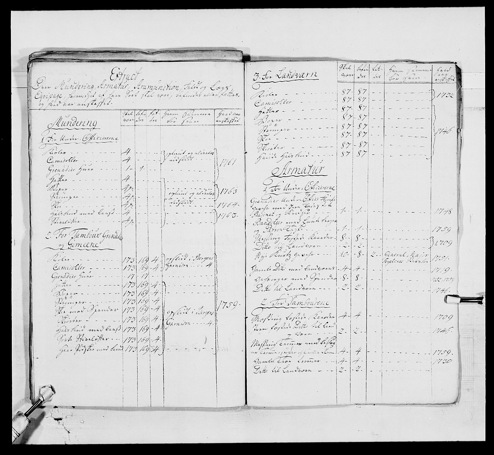 Kommanderende general (KG I) med Det norske krigsdirektorium, AV/RA-EA-5419/E/Ea/L0519: 1. Bergenhusiske regiment, 1767, p. 207