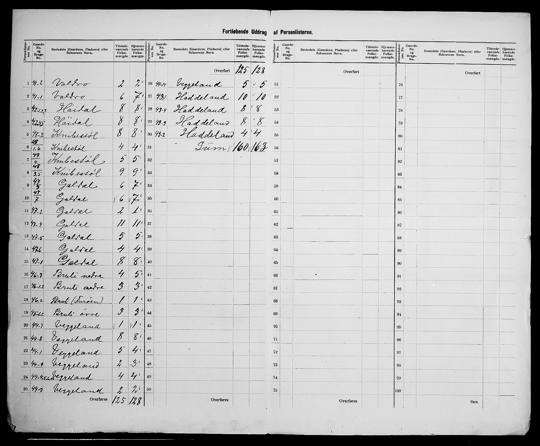 SAK, 1900 census for Fjotland, 1900, p. 30