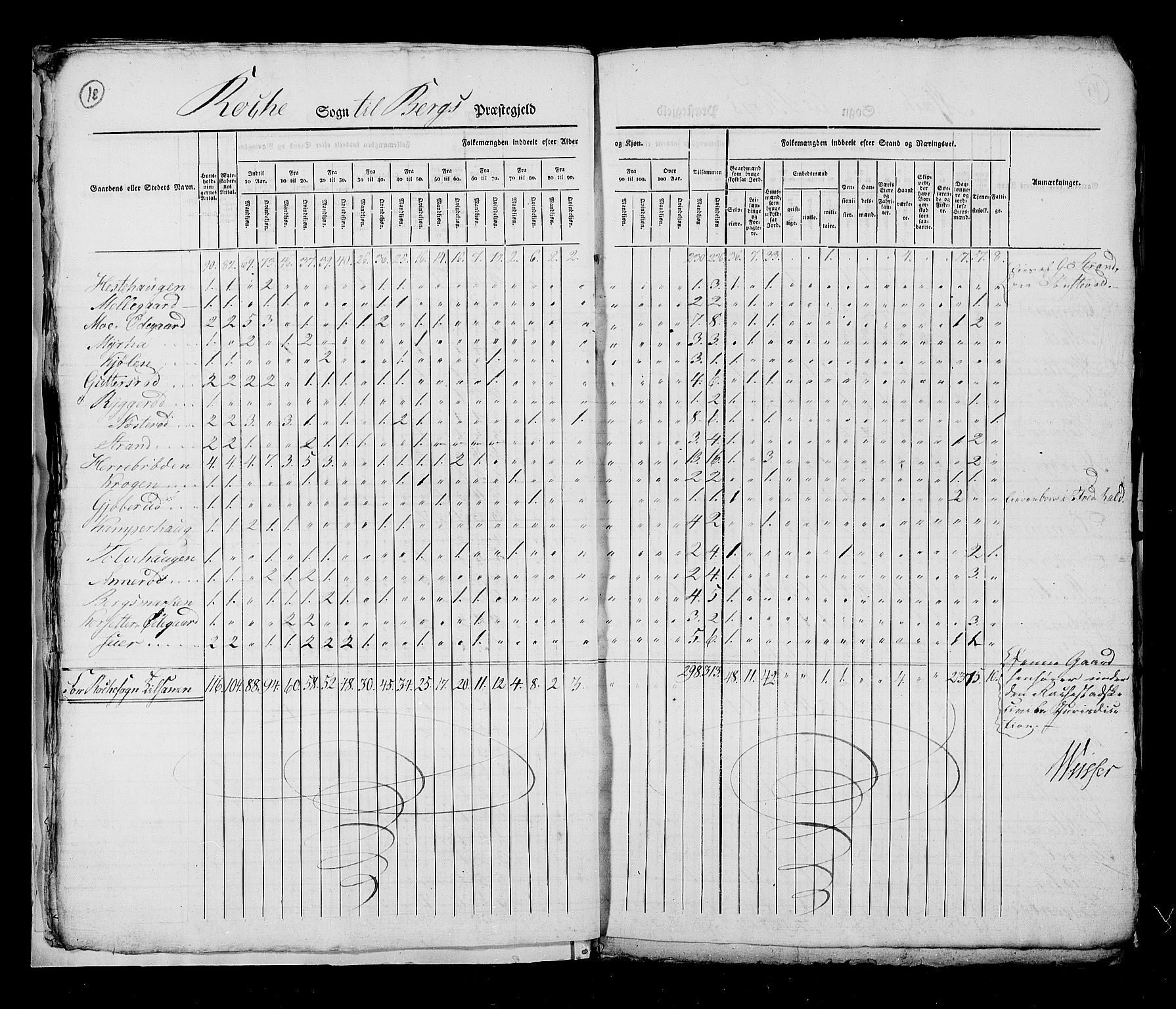 RA, Census 1825, vol. 3: Smålenenes amt, 1825, p. 18